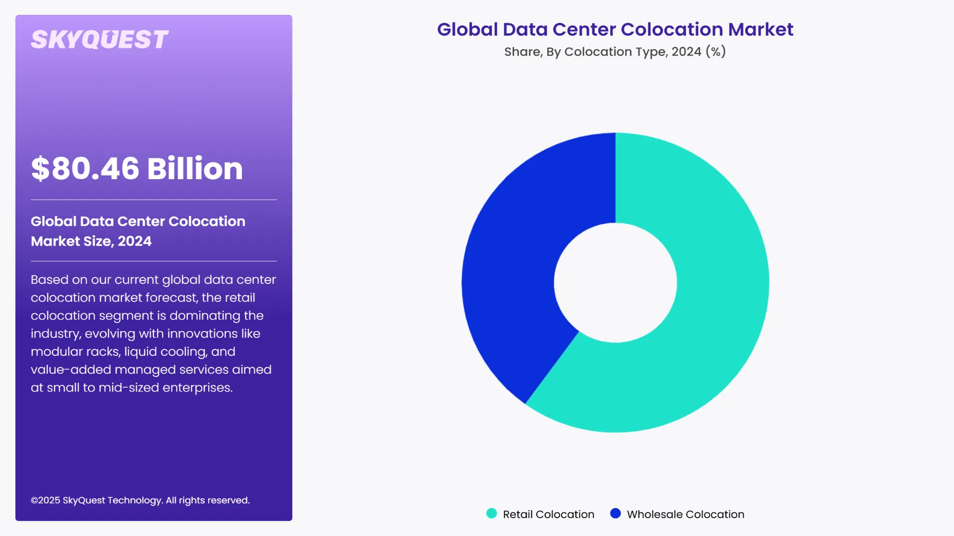 Data Center Colocation Market Segments Analysis