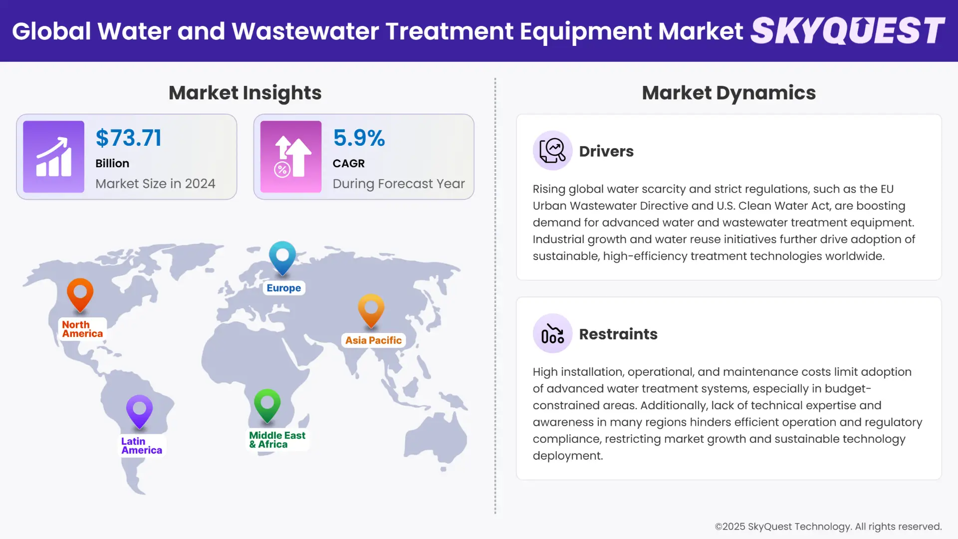 Water and Wastewater Treatment Equipment Market Insights