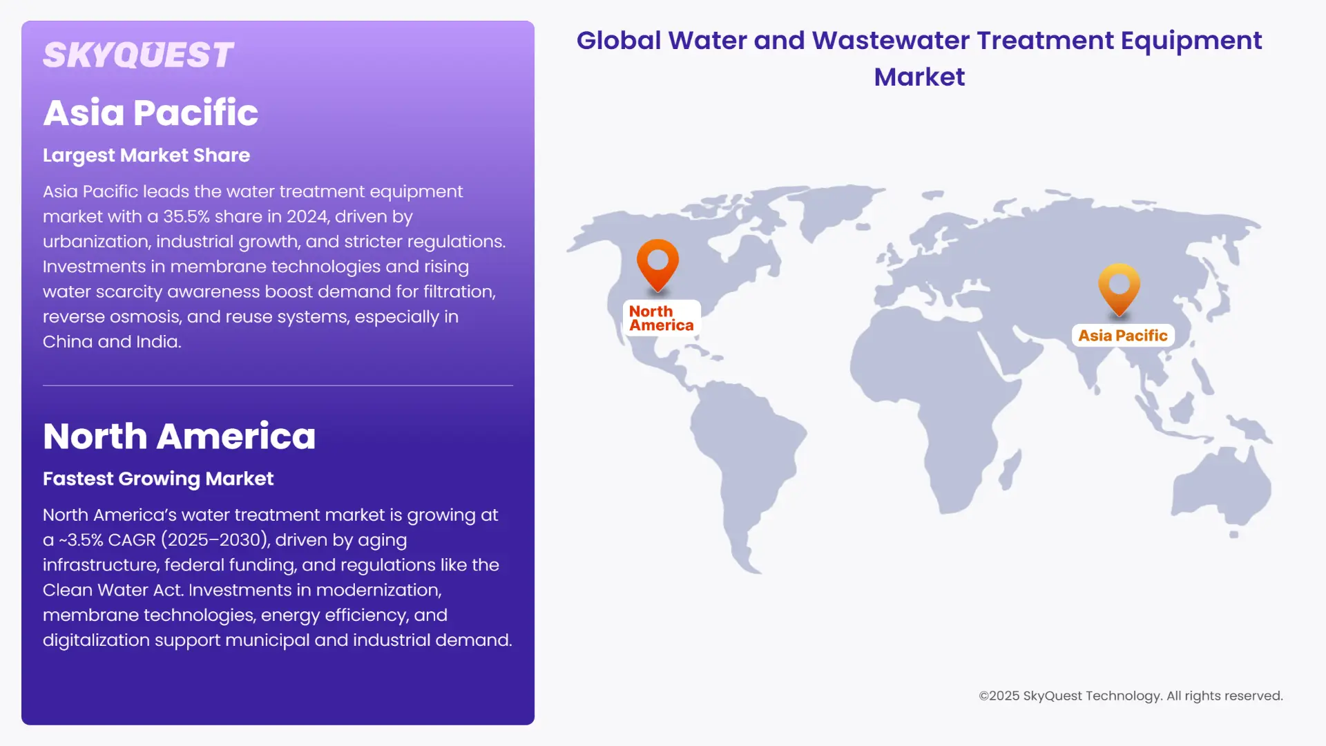 Water and Wastewater Treatment Equipment Market Regional Insights