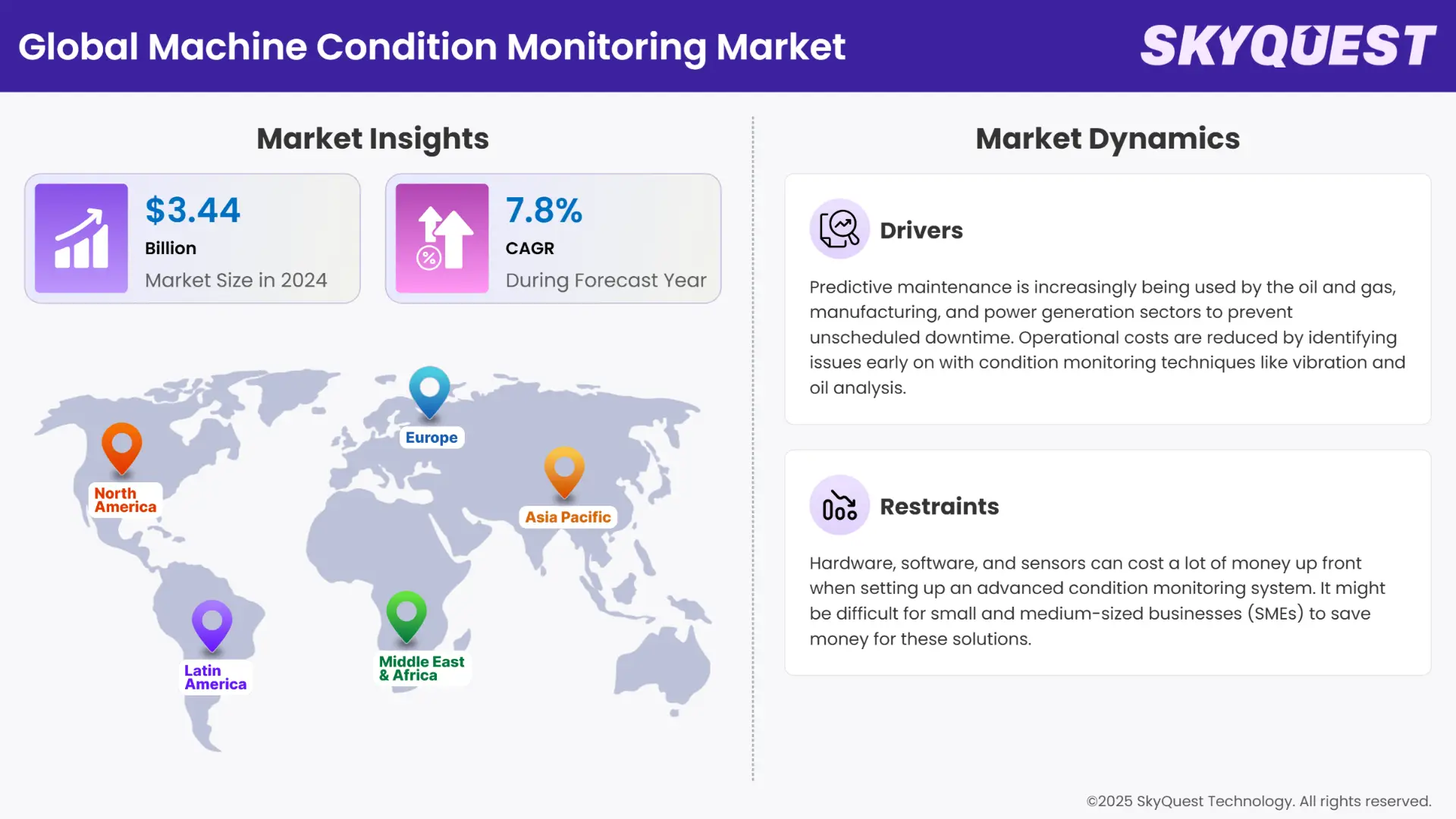 Machine Condition Monitoring Market Insights