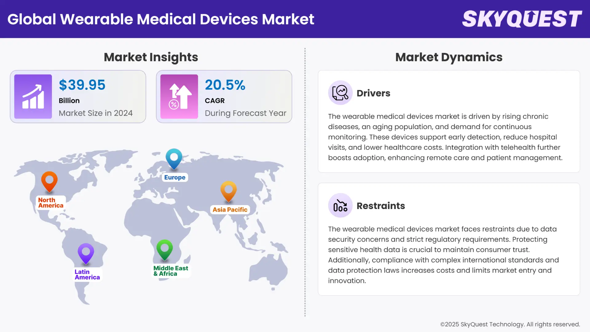 Wearable Medical Devices Market Infographics