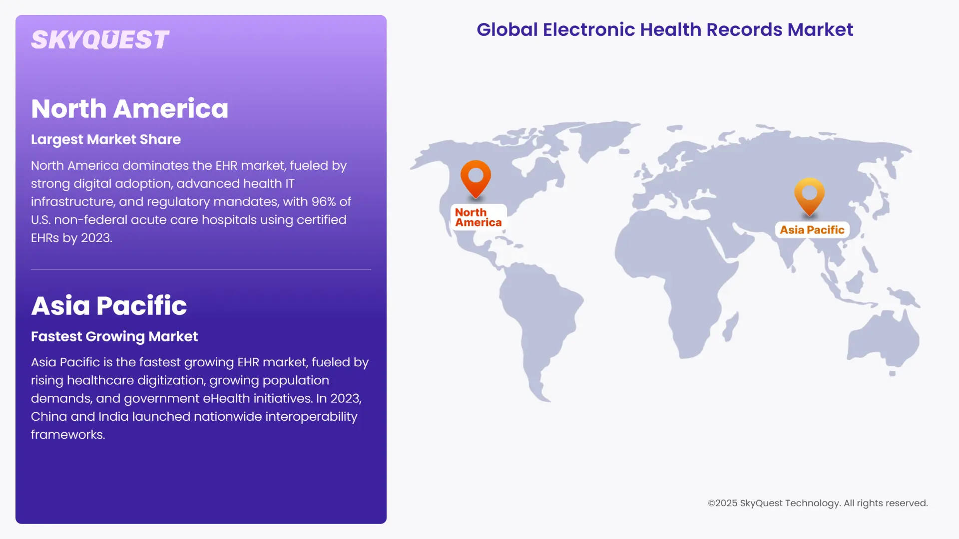 Electronic Health Records Market Regional Analysis