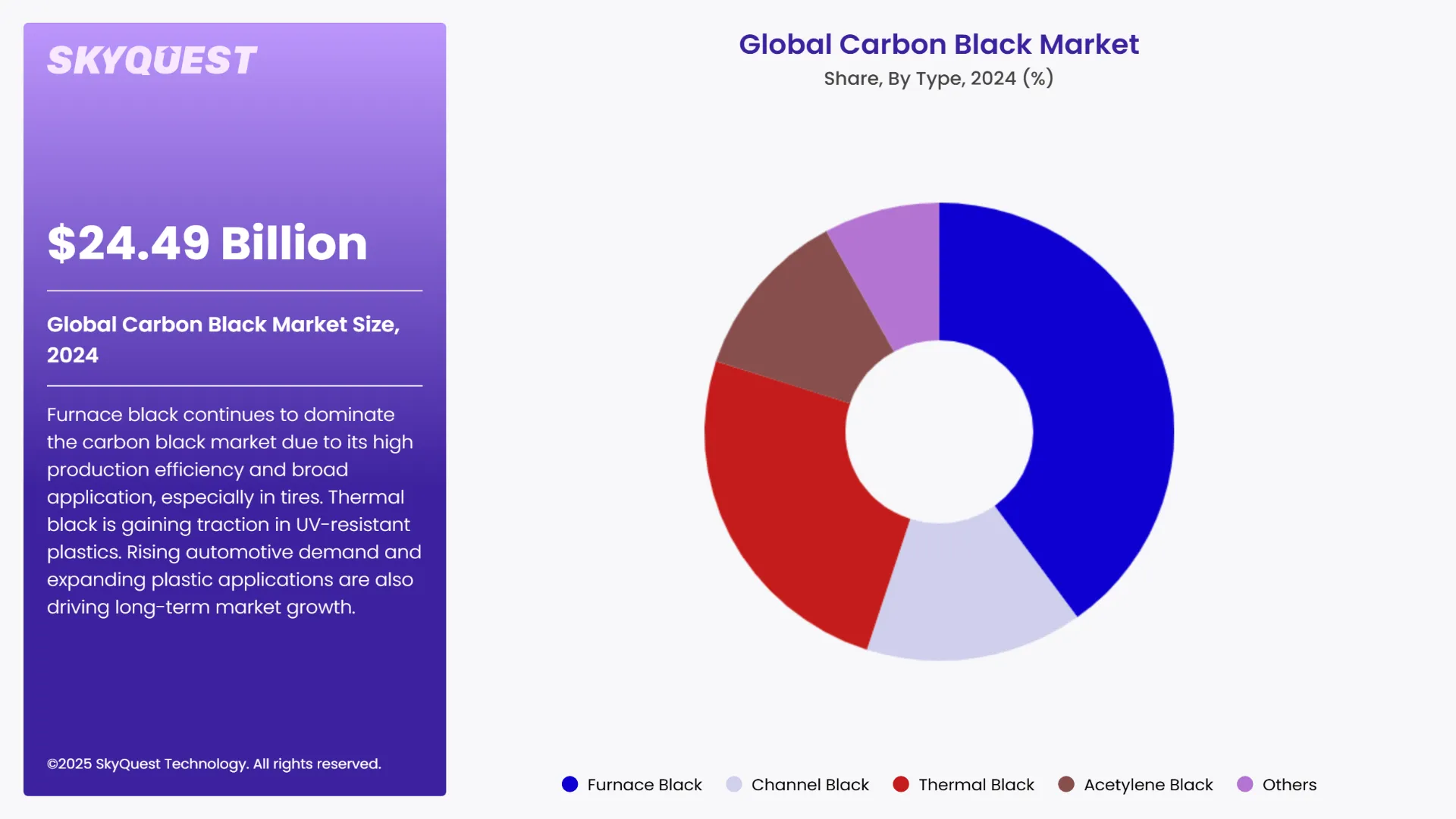 Carbon Black Market Segments Analysis
