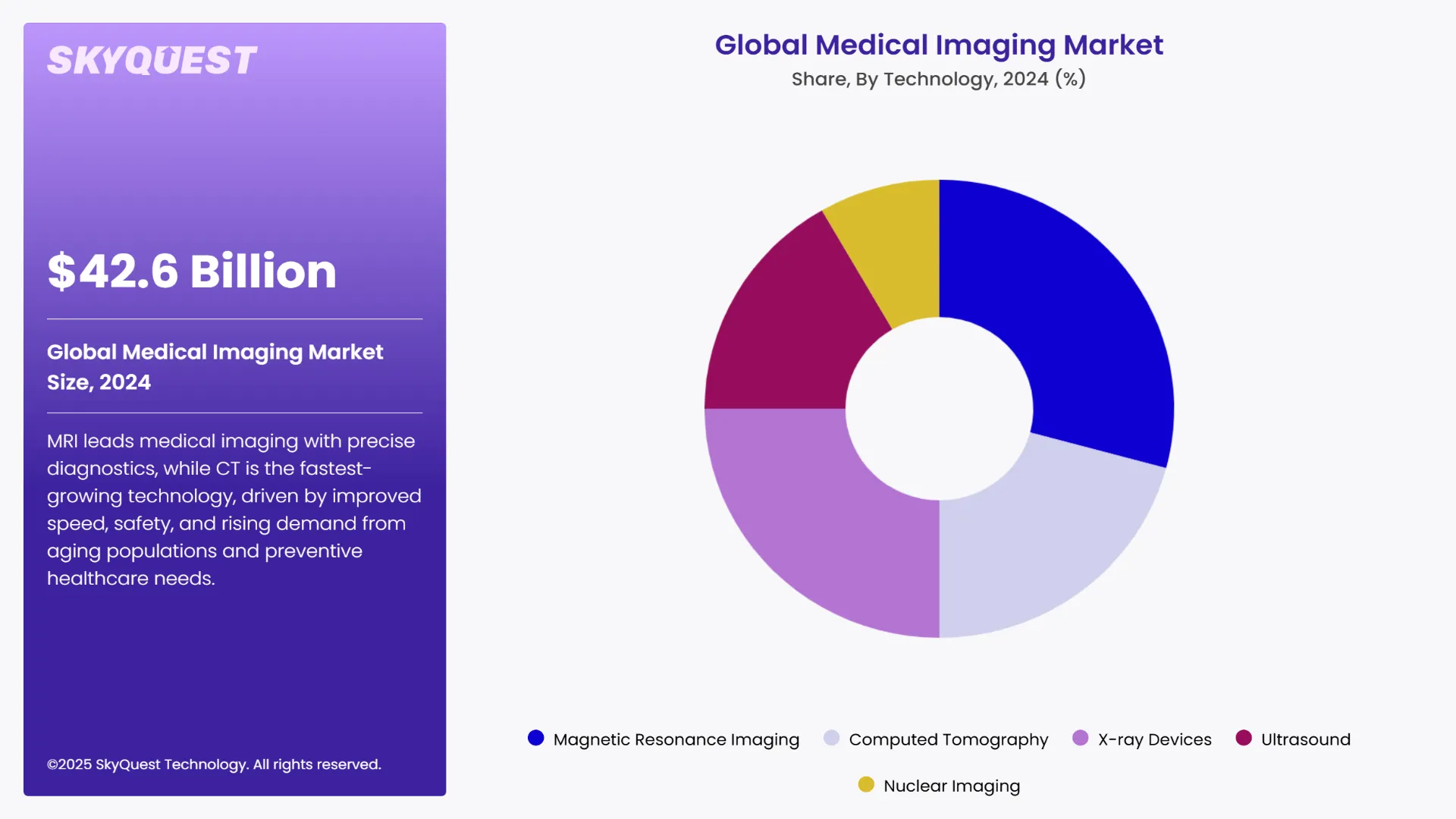 Medical Imaging Market Segmental Analysis