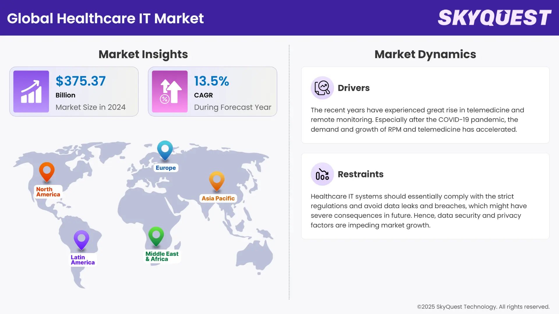 Healthcare IT Market Insights