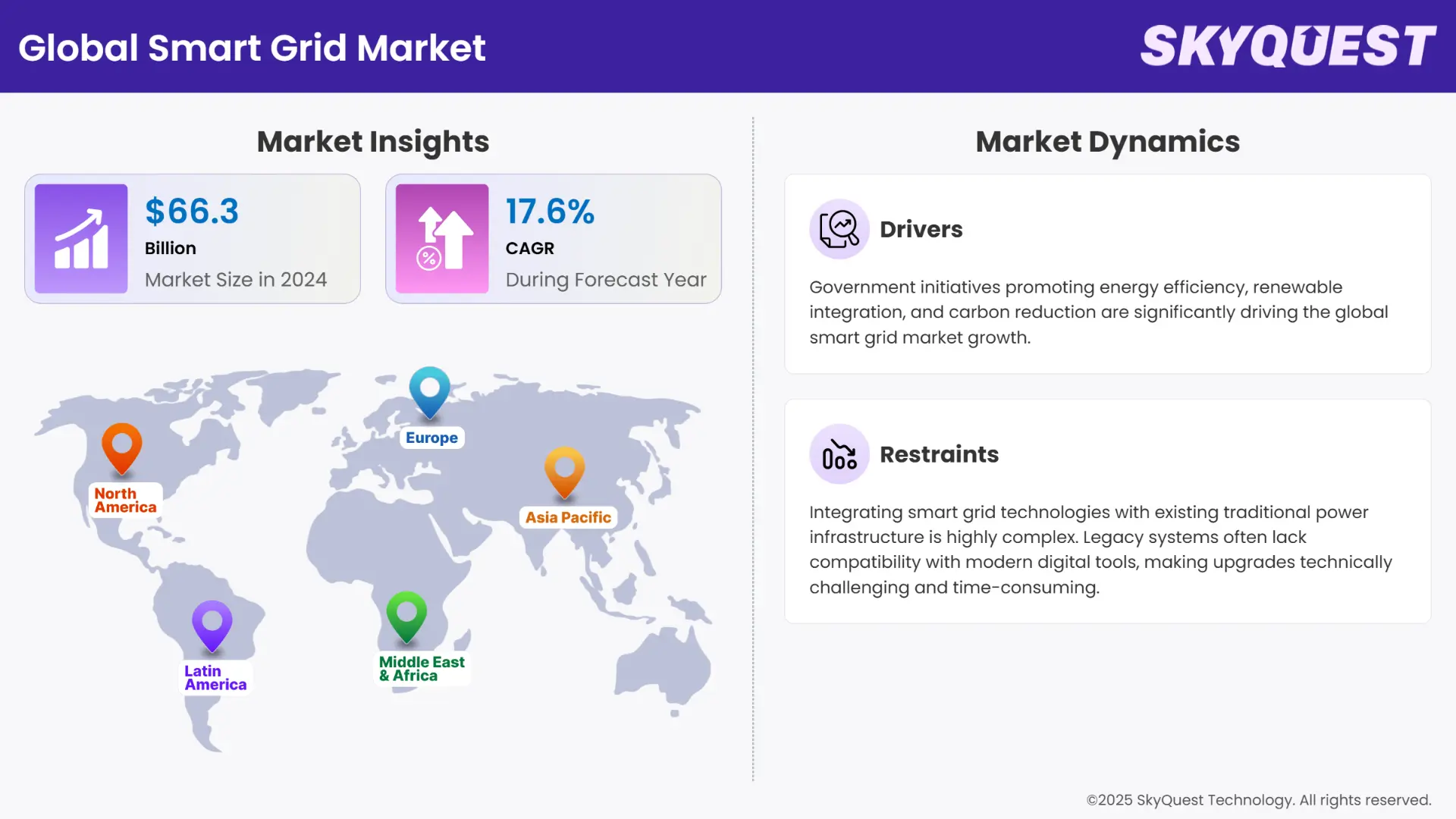 Smart Grid Market Insights
