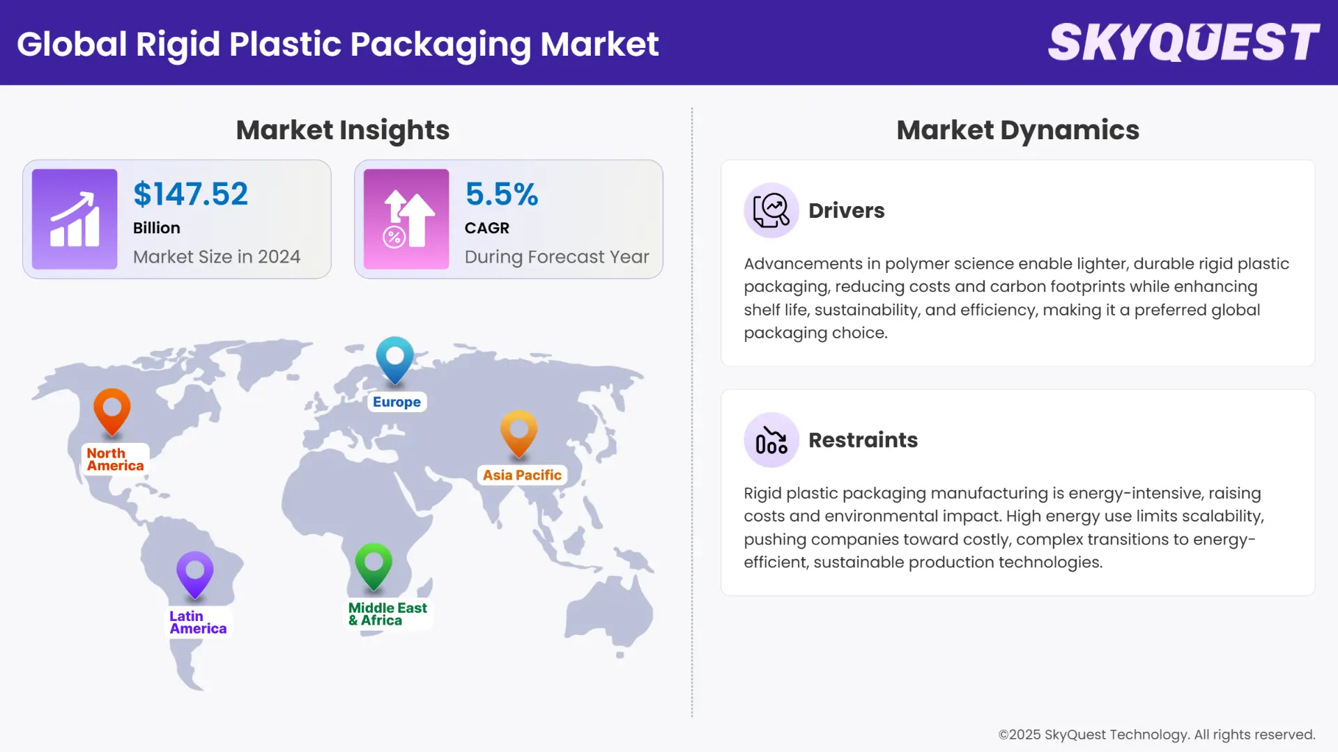 Rigid Plastic Packaging Market Insights