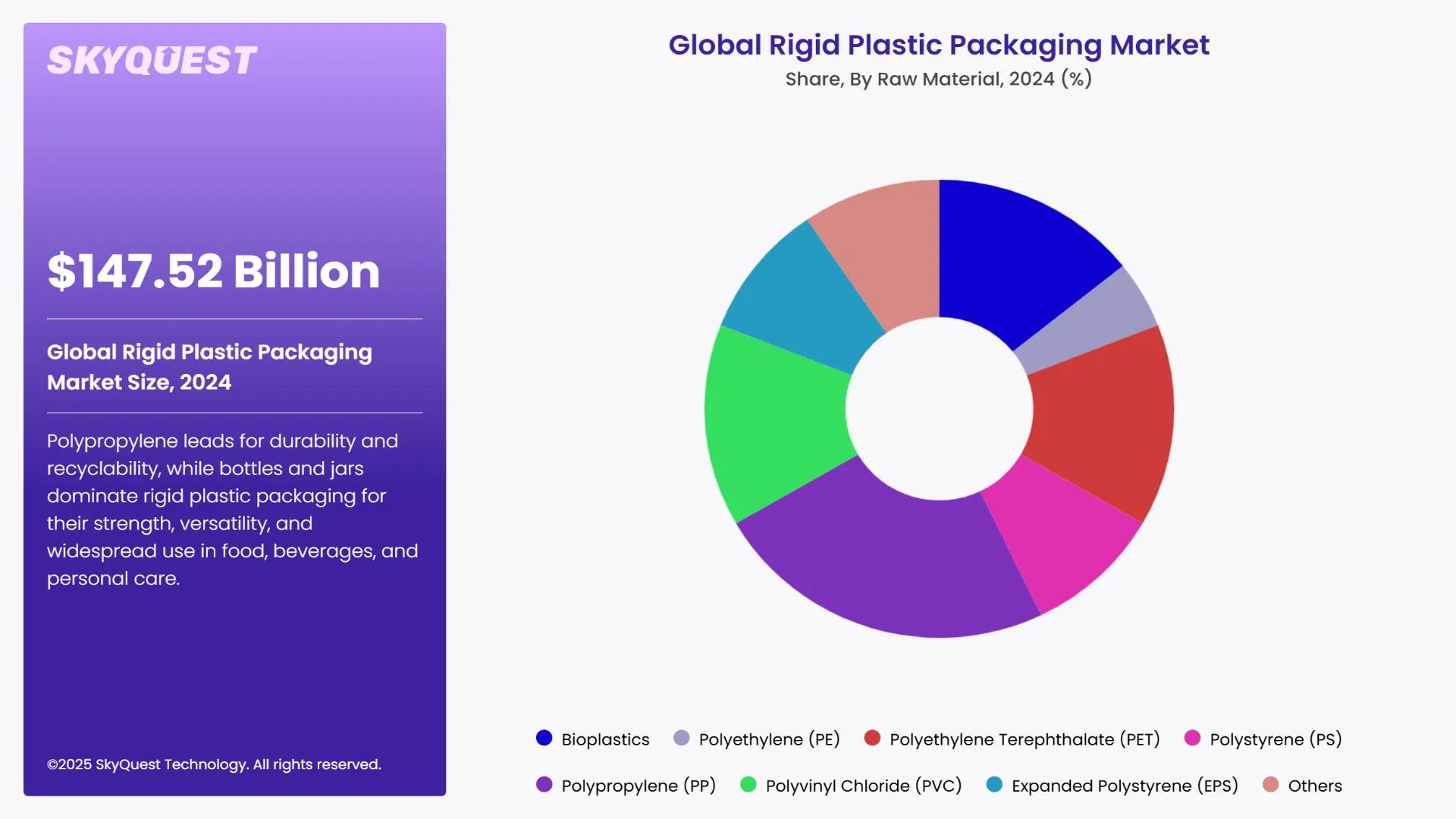 Rigid Plastic Packaging Market Segmental Analysis