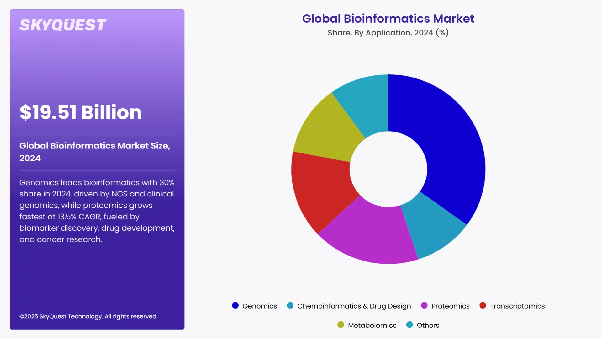 Bioinformatics Market Segmental Analysis