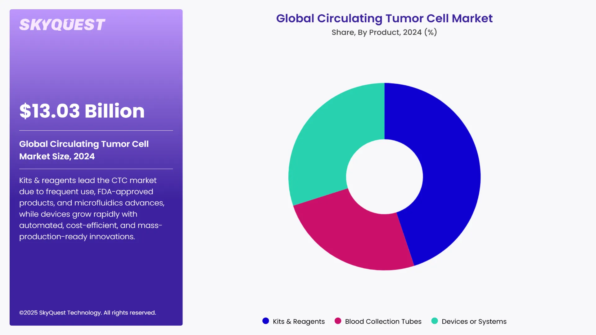 Circulating Tumor Cell Market Segmental Analysis