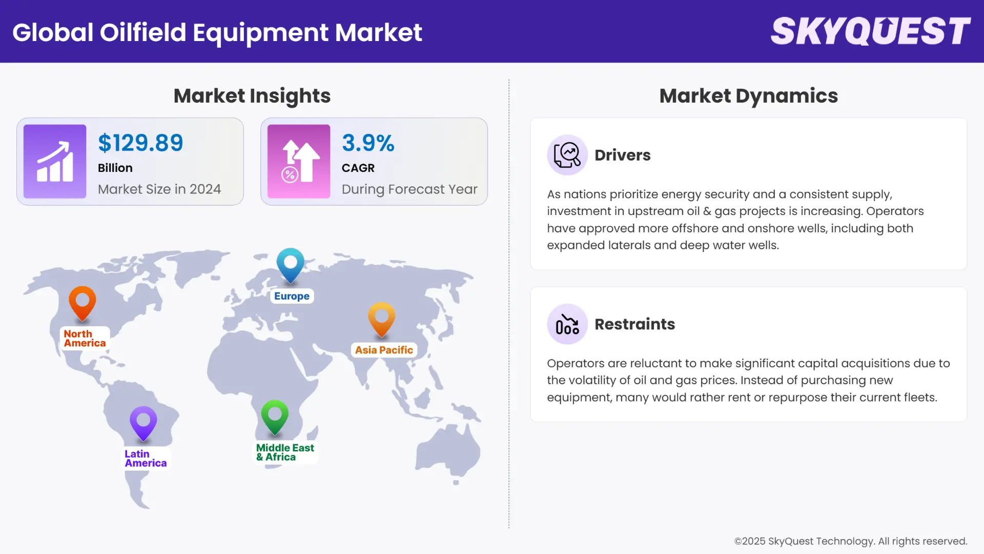 Oilfield Equipment Market Insights