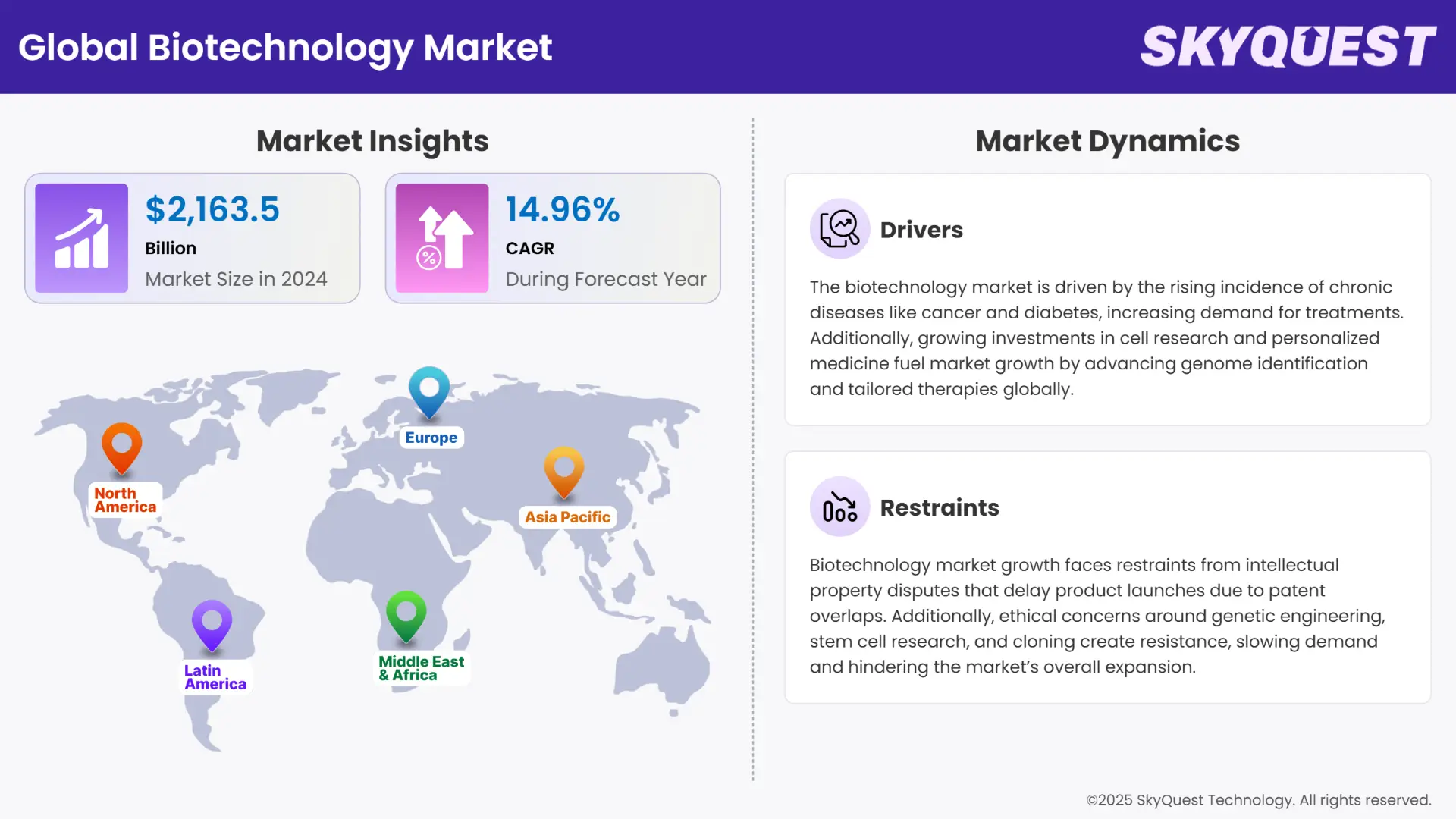 Biotechnology Market Insights