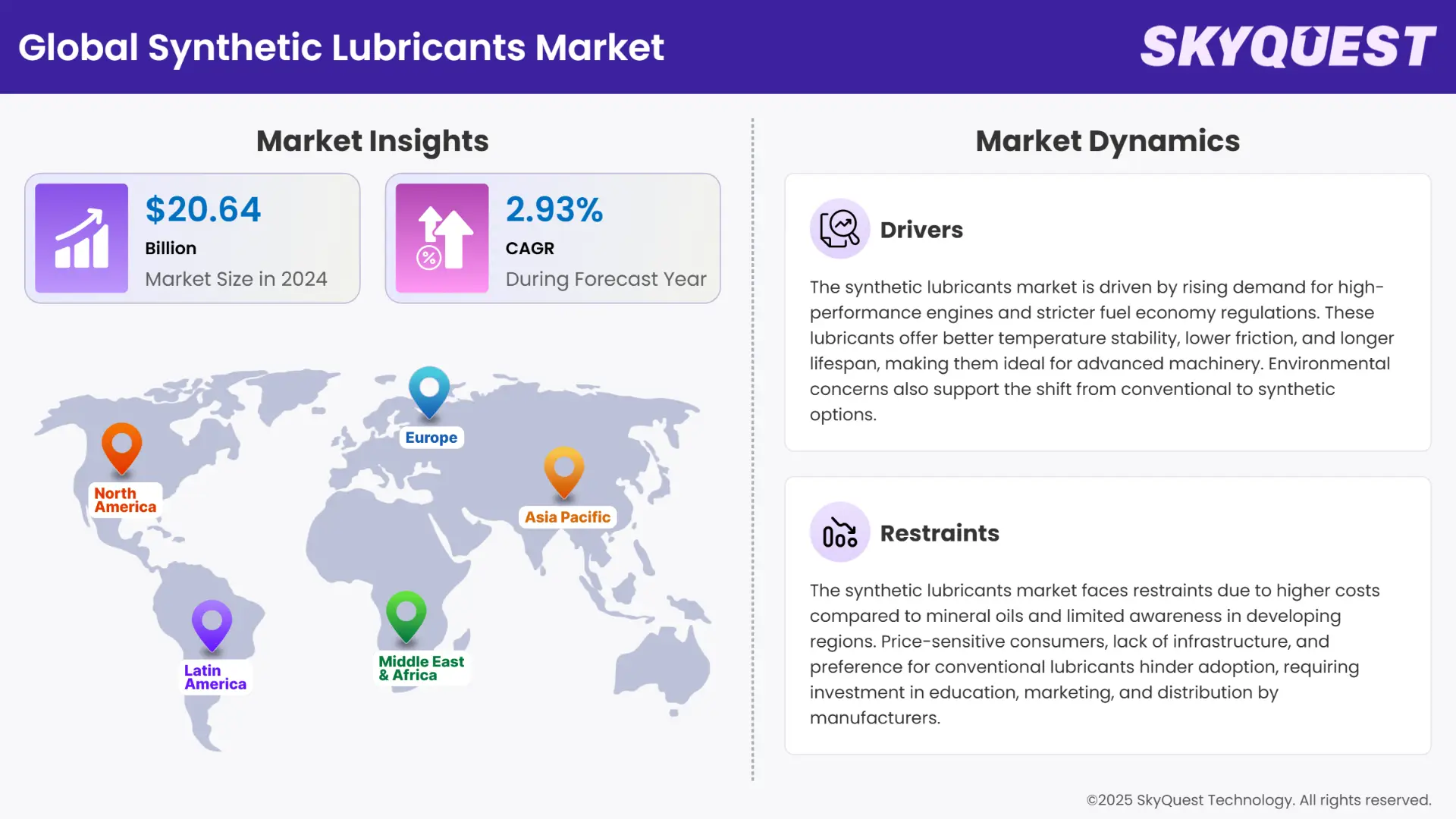 Synthetic Lubricants Market Insights