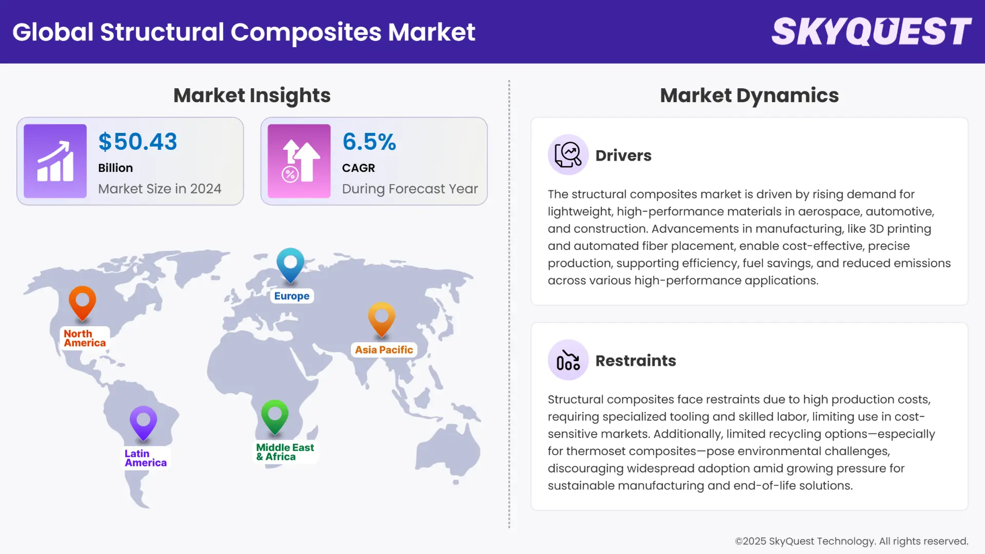 Structural Composites Market Insights