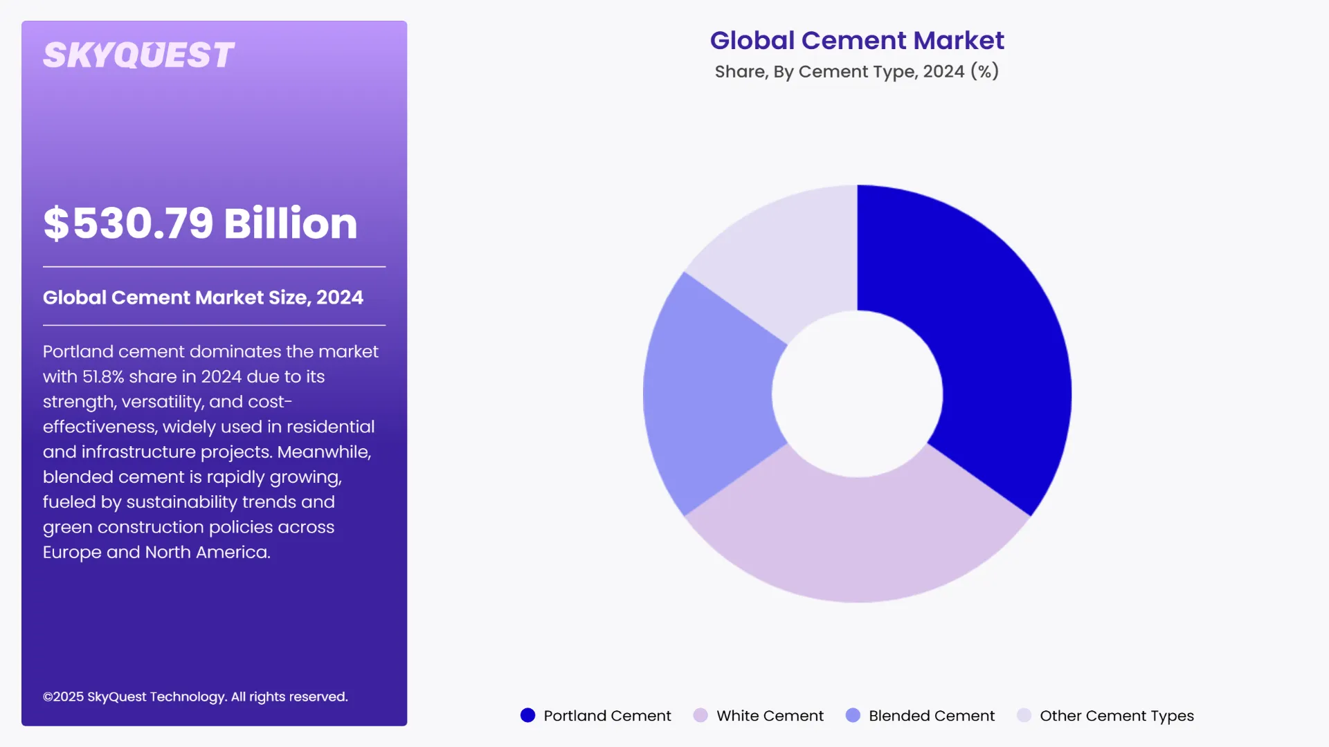 Cement Market Segments Analysis