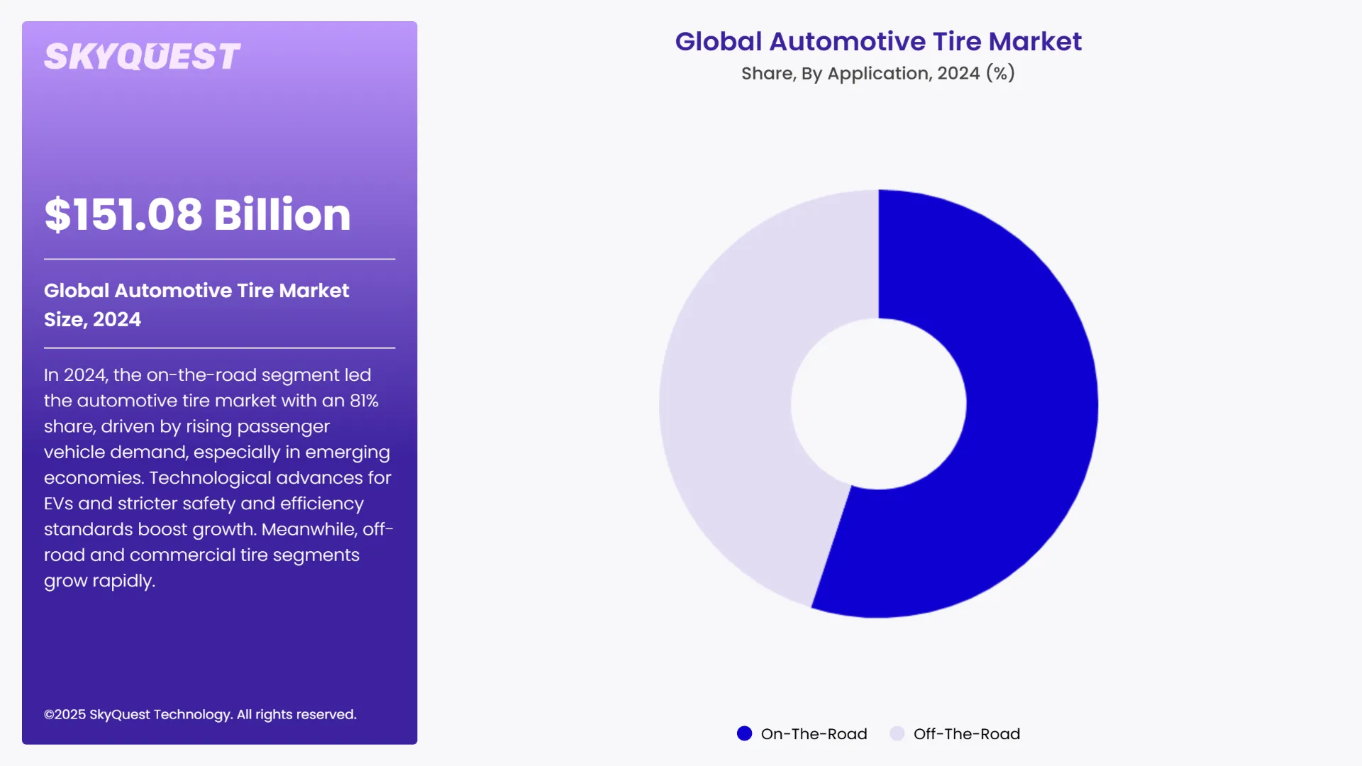 Automotive Tire Market Segments Analysis