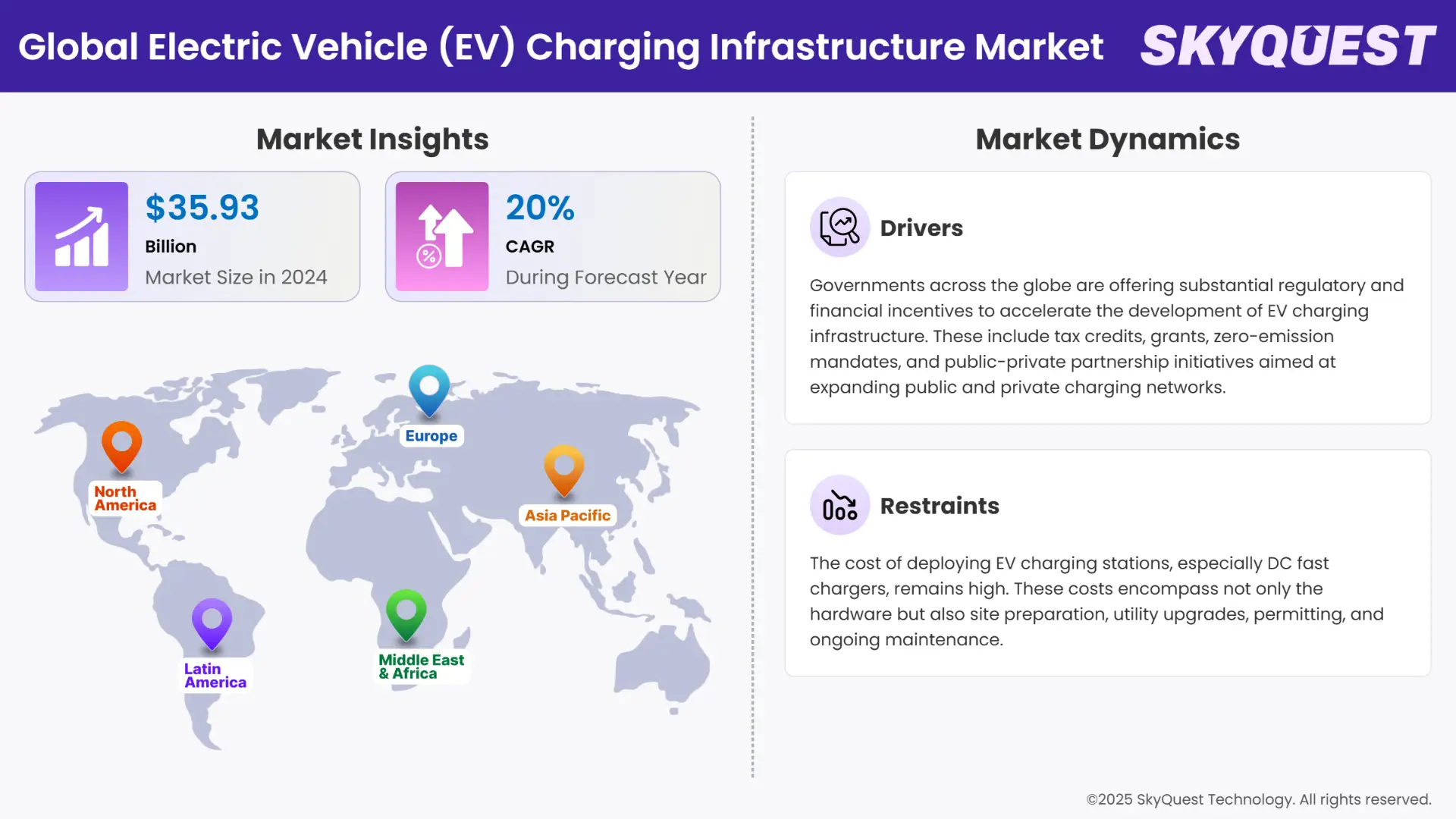 Electric Vehicle (EV) Charging Infrastructure Market Infographics