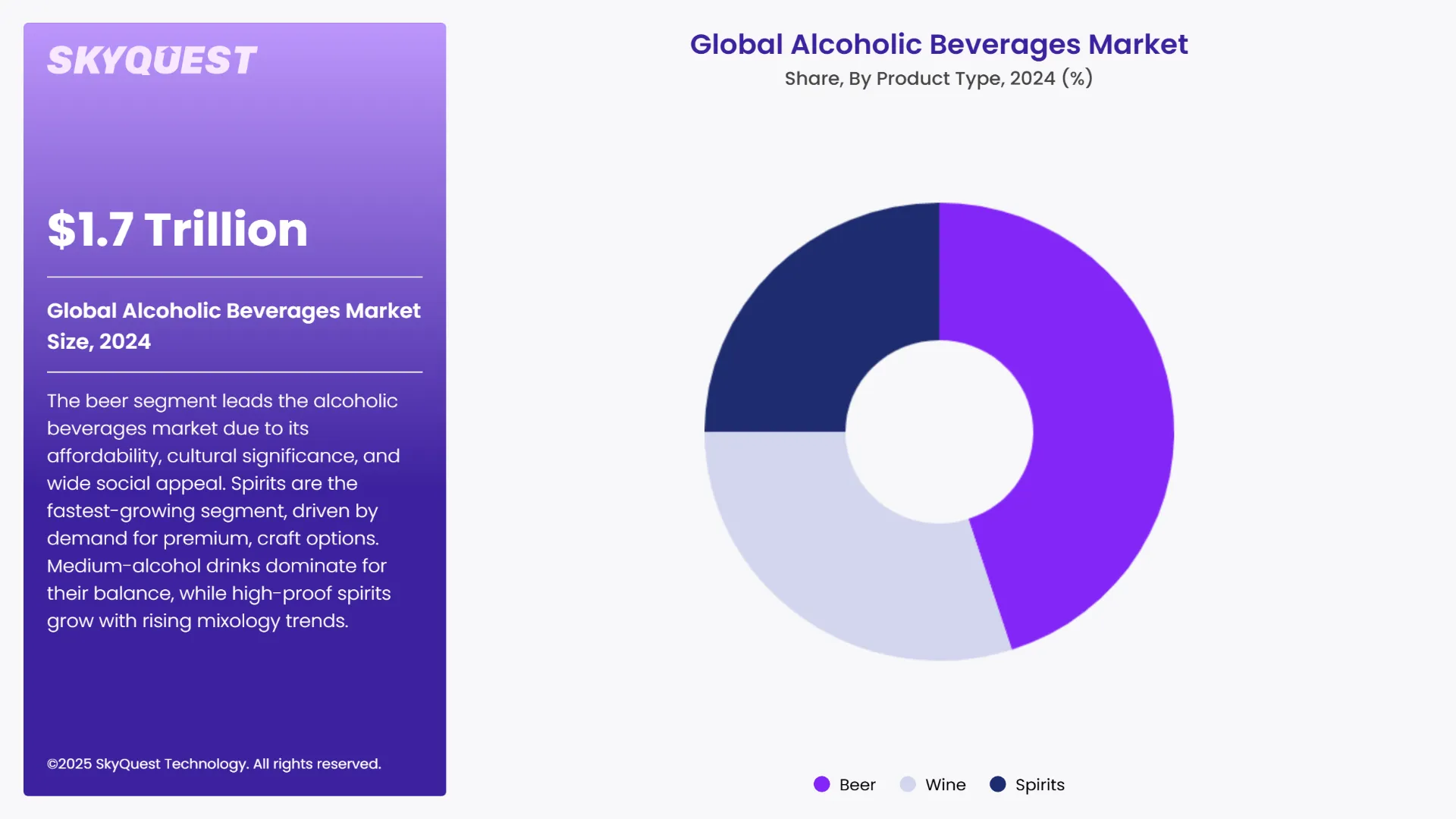 Alcoholic Beverages Market Segments Analysis