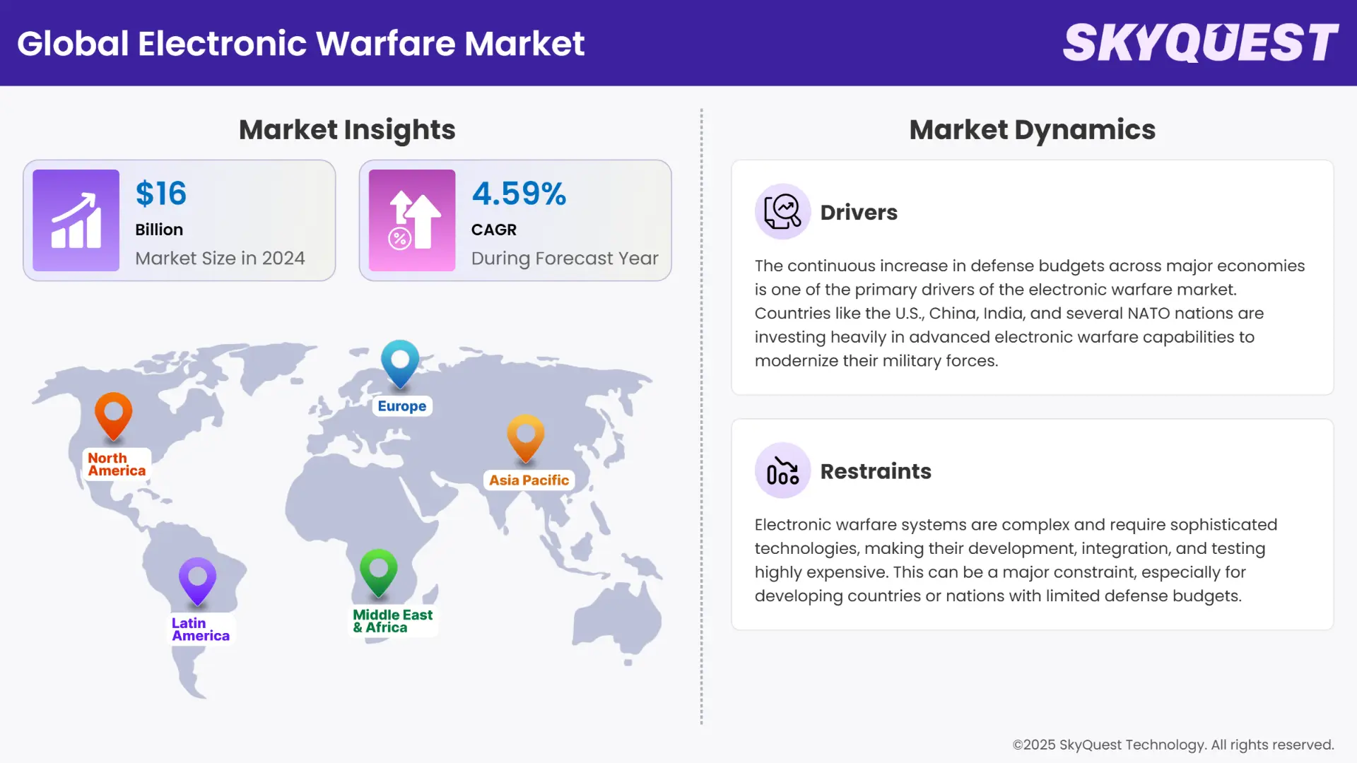 Electronic Warfare Market Infographics