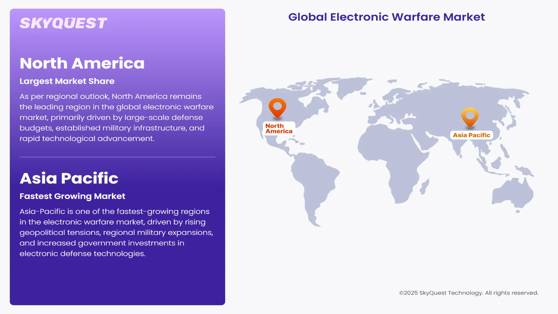 Electronic Warfare Market Regional Analysis