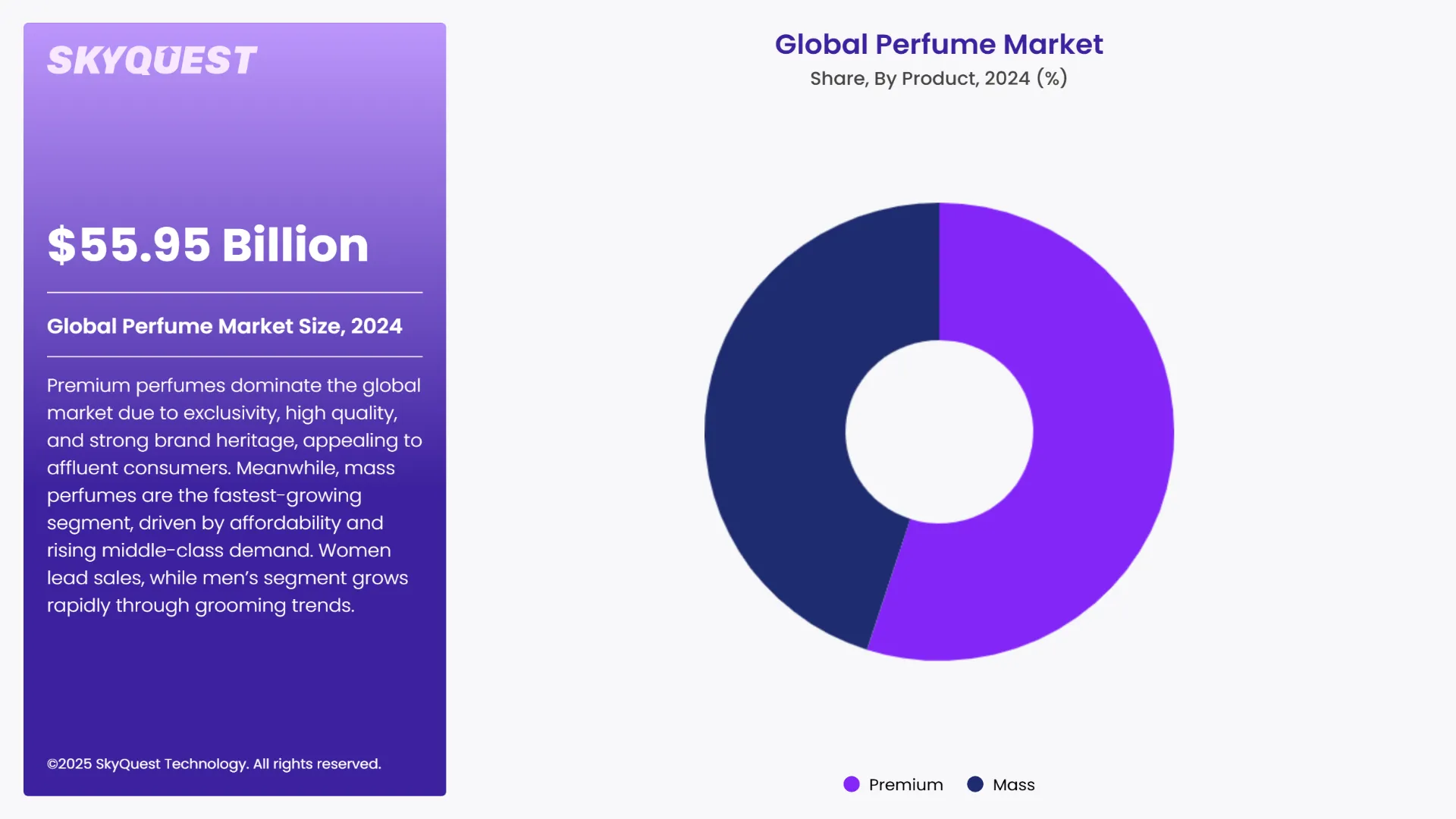 Perfume Market Segments Analysis