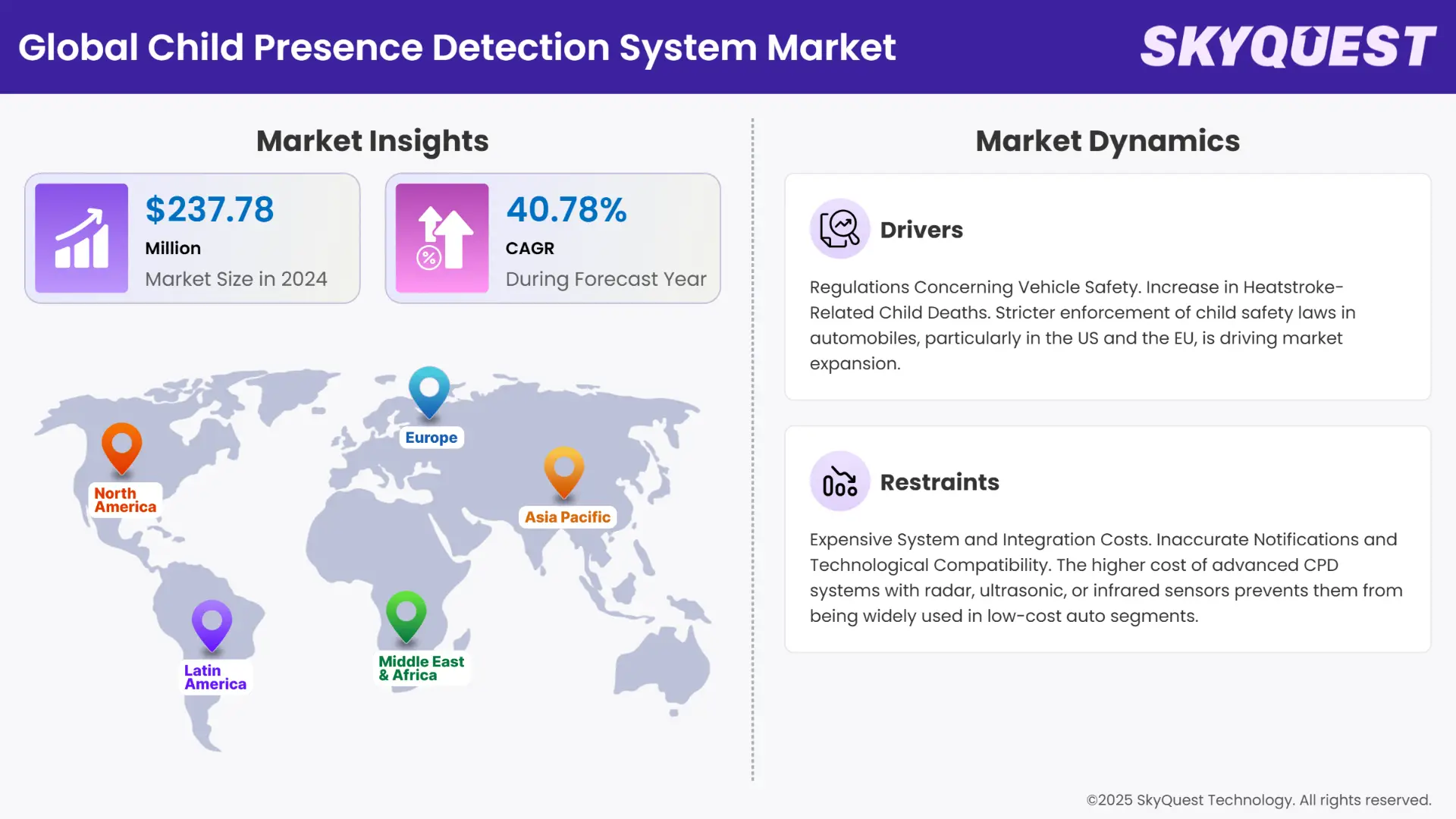 Child Presence Detection System Market Insights