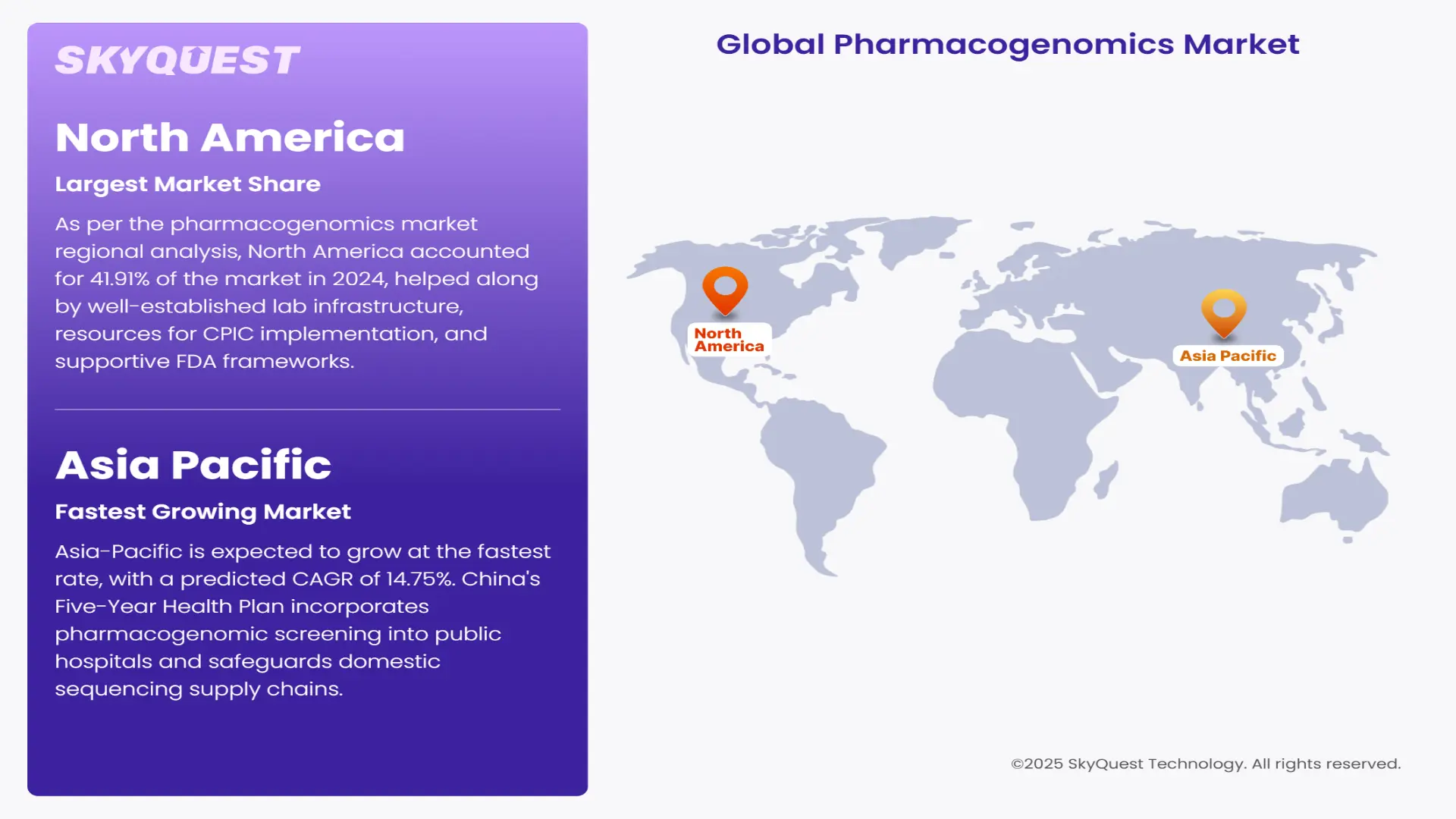 Pharmacogenomics Market Regional Analysis