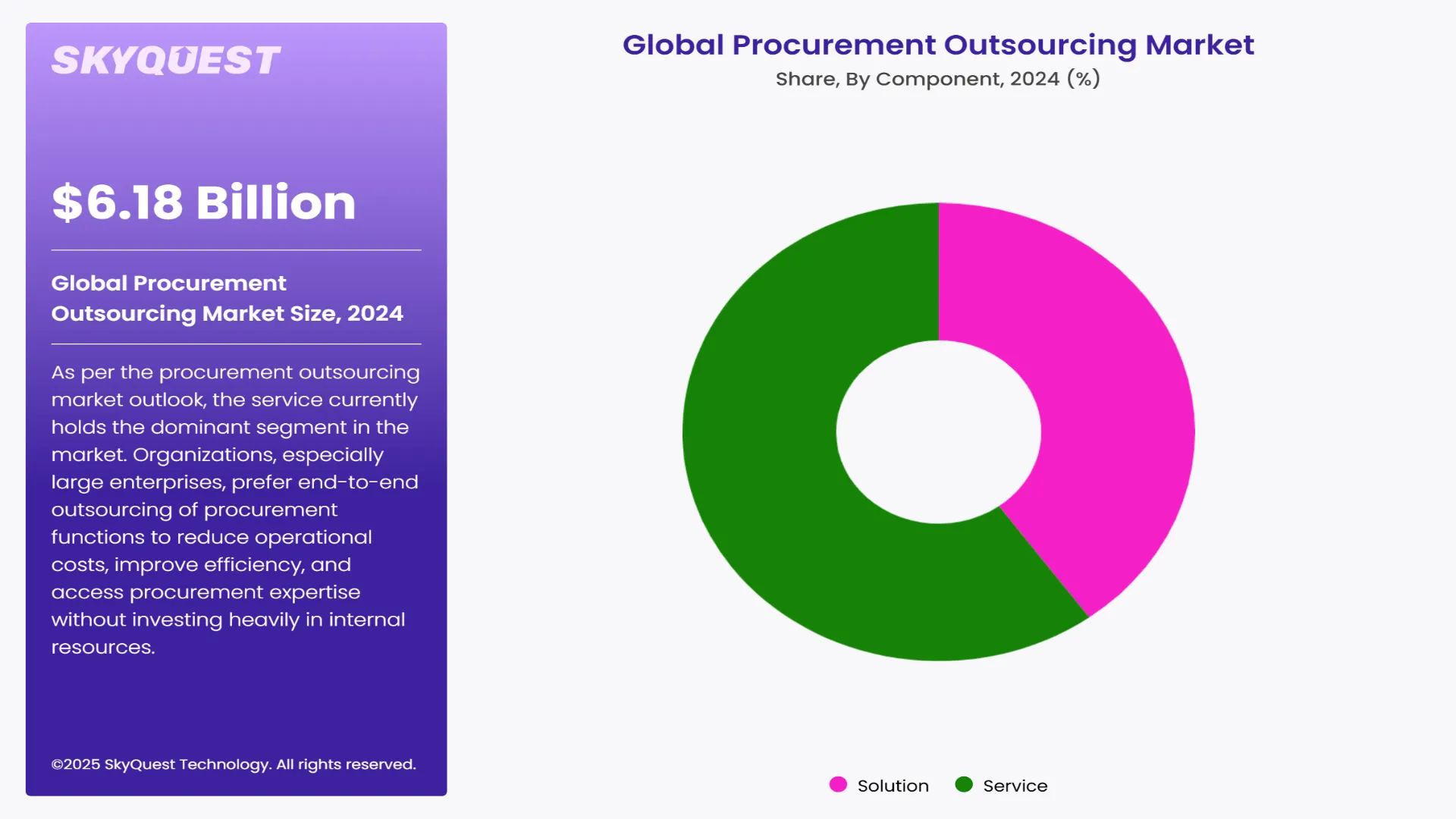 Procurement Outsourcing Market Segments Analysis