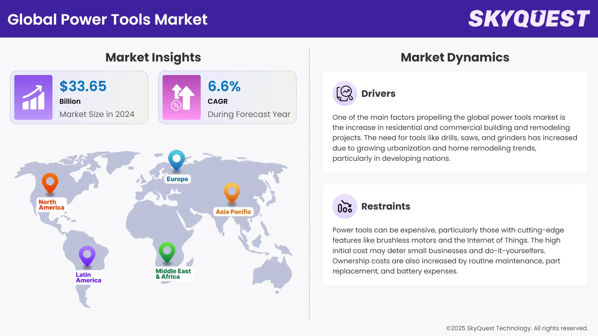 Power Tools Market Infographics