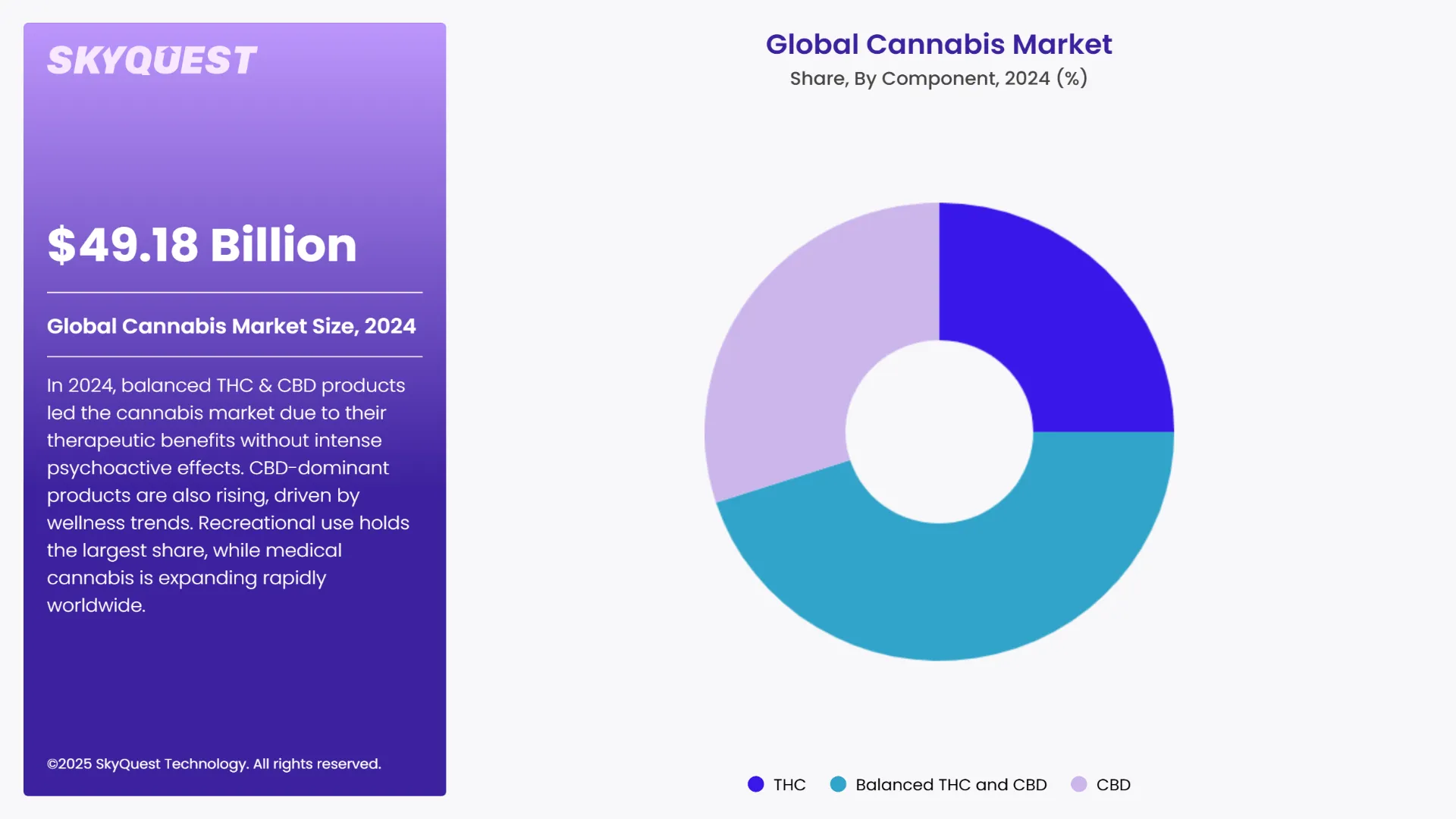 Cannabis Market Segments Analysis