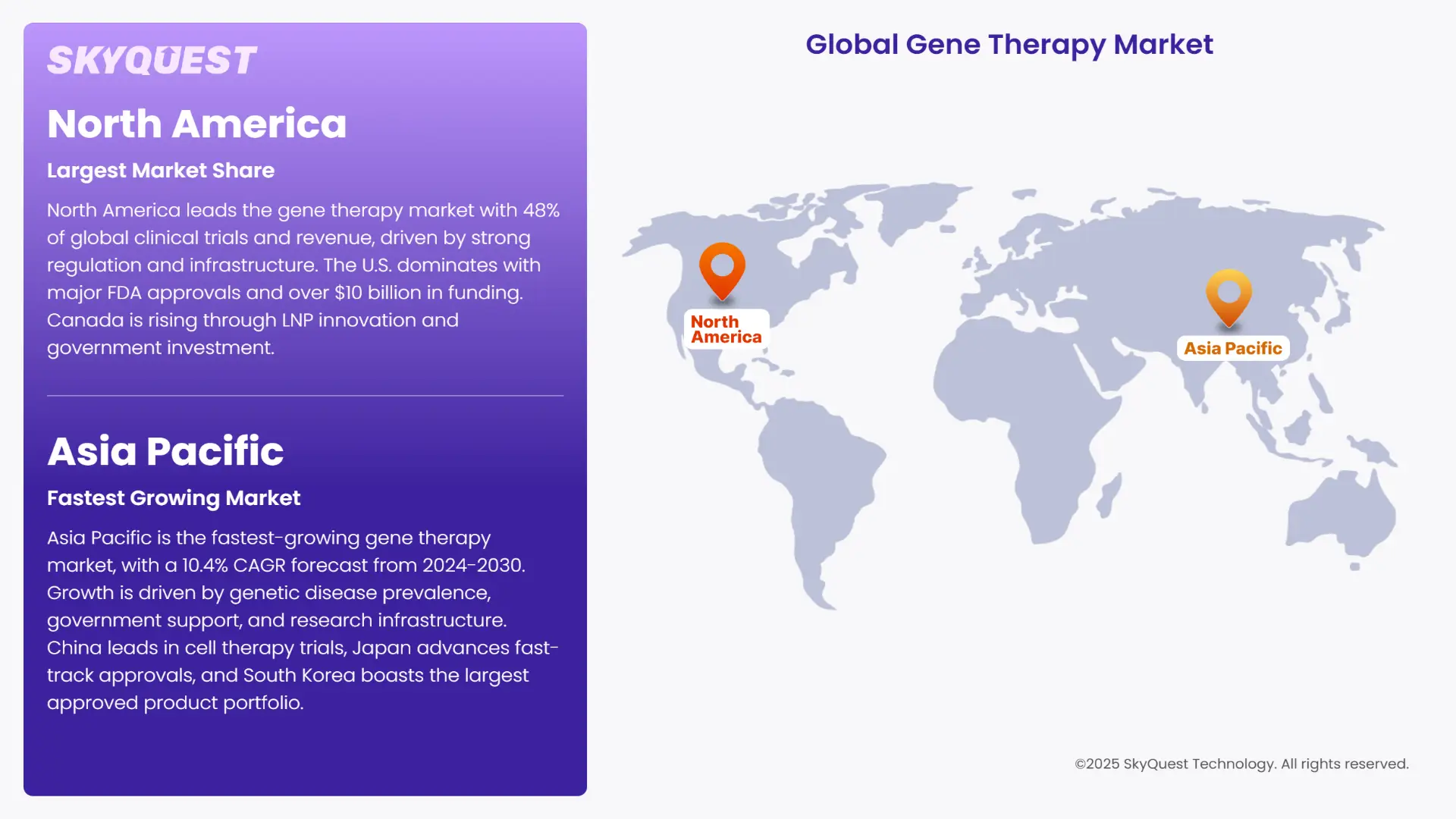 Gene Therapy Market Regional Insights