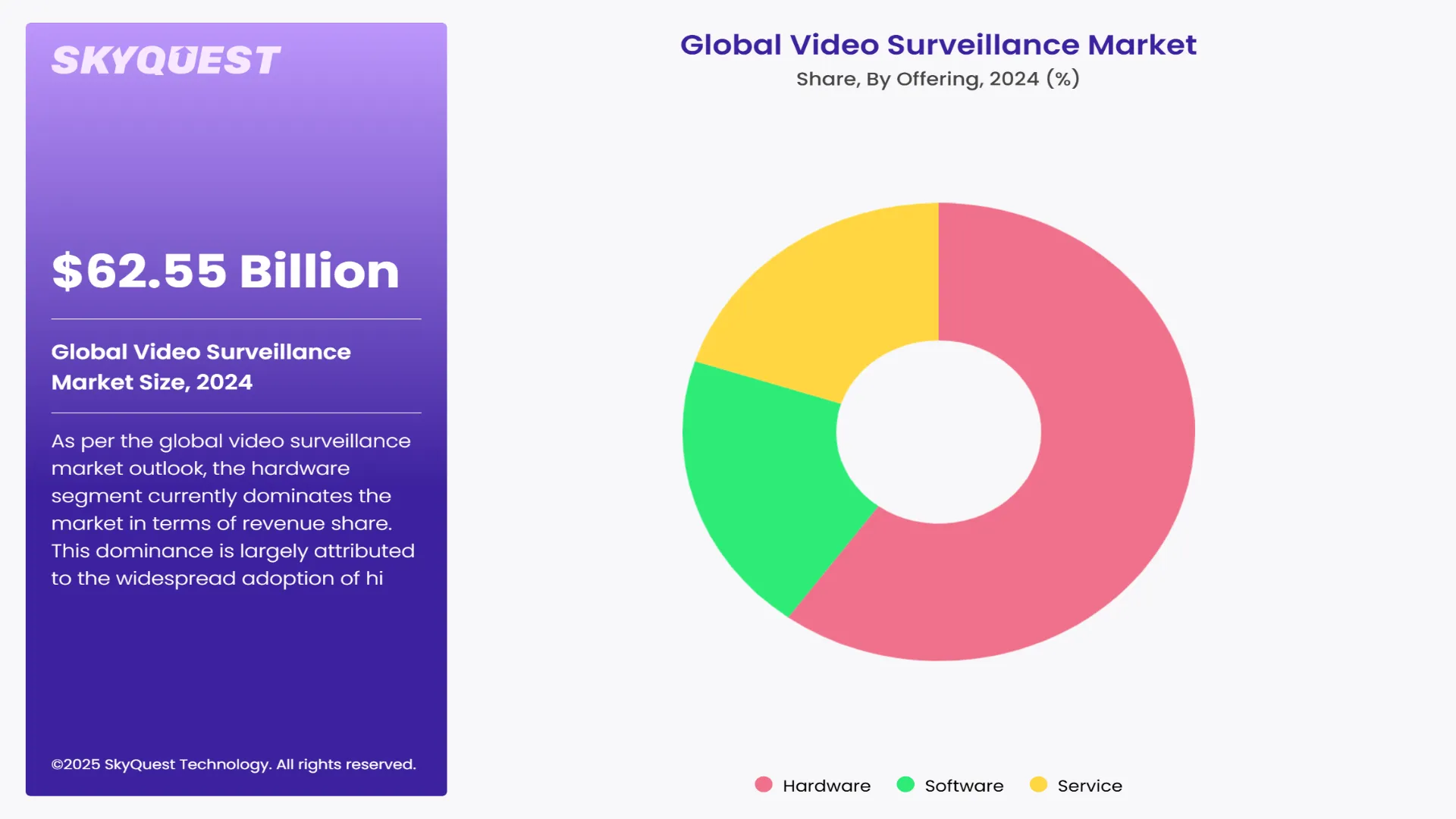 Video Surveillance Market Segments Analysis