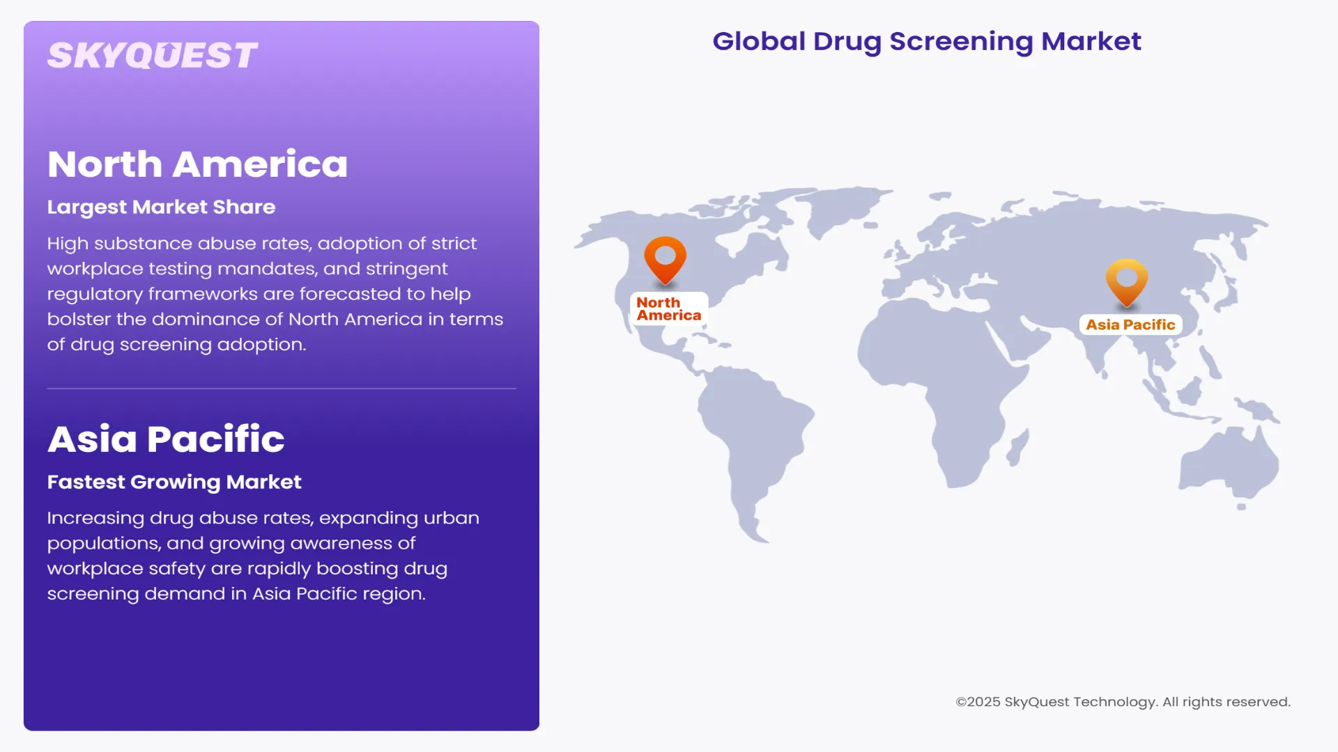 Drug Screening Market Regional Analysis