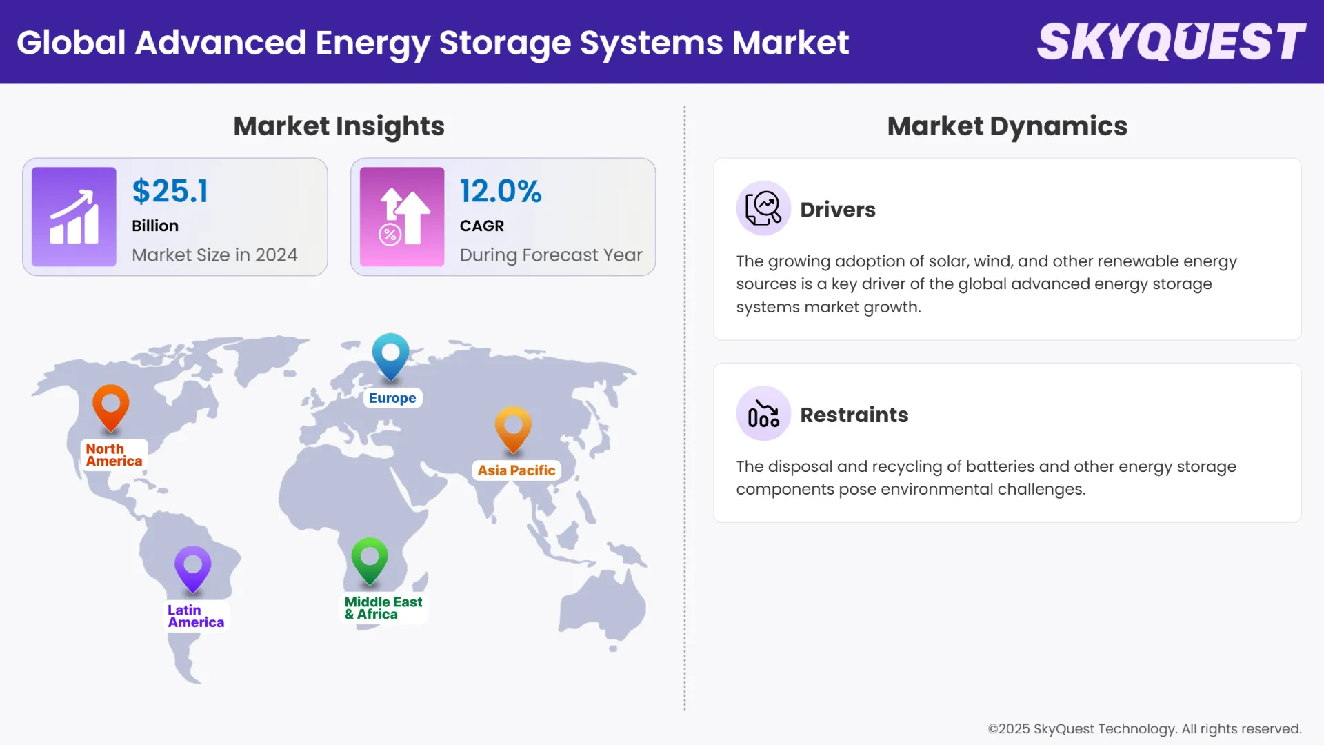 Advanced Energy Storage Systems Market Insights