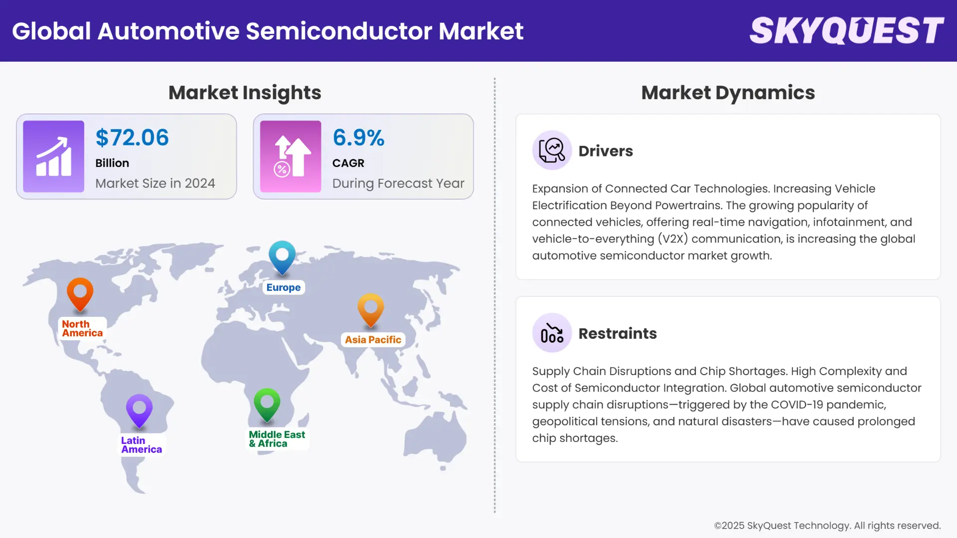 Automotive Semiconductor Market Insights