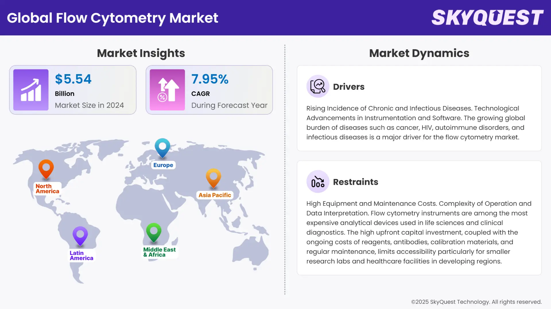 Flow Cytometry Market Insights