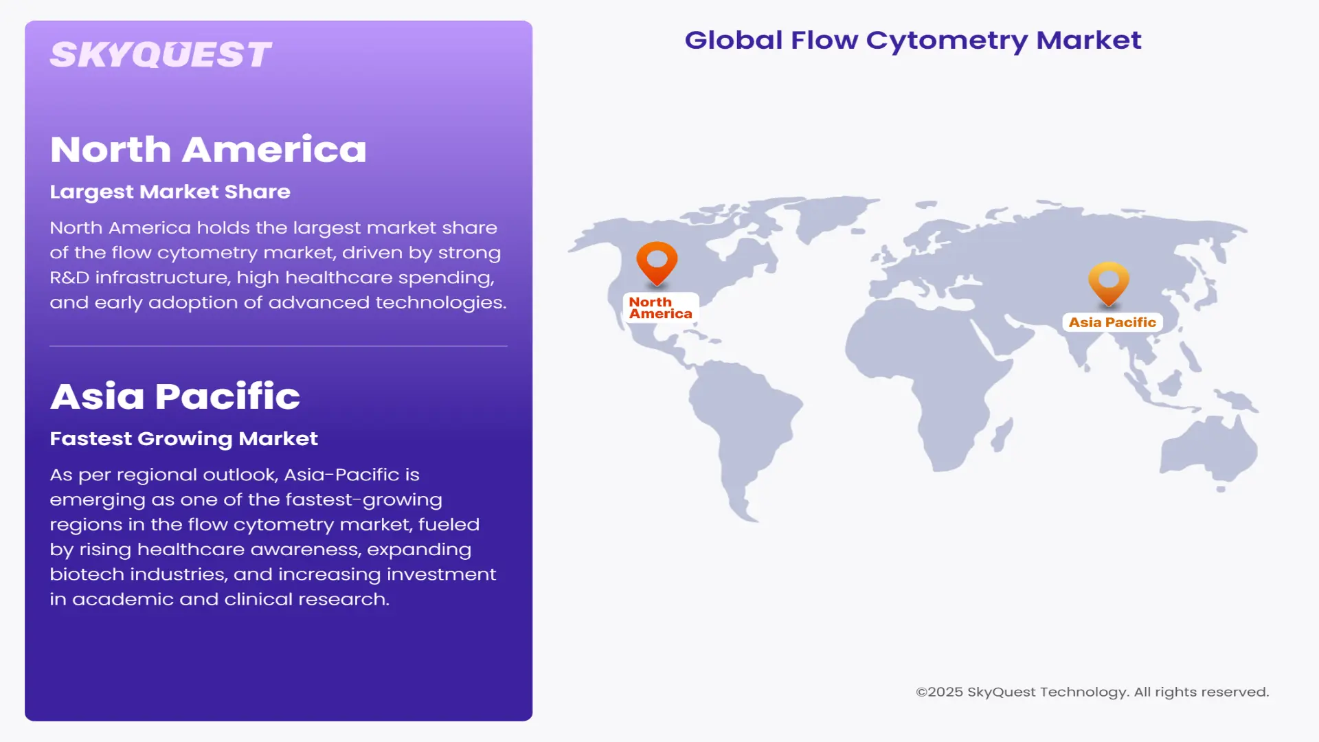 Flow Cytometry Market Regional Analysis