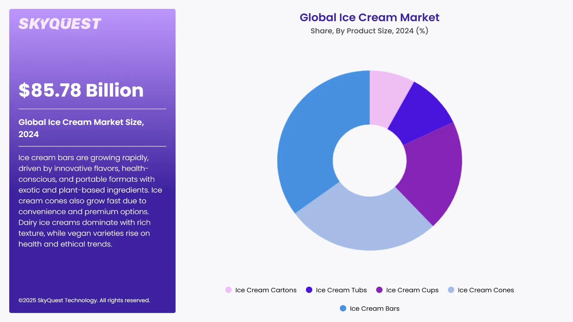 Ice Cream Market Segments Analysis