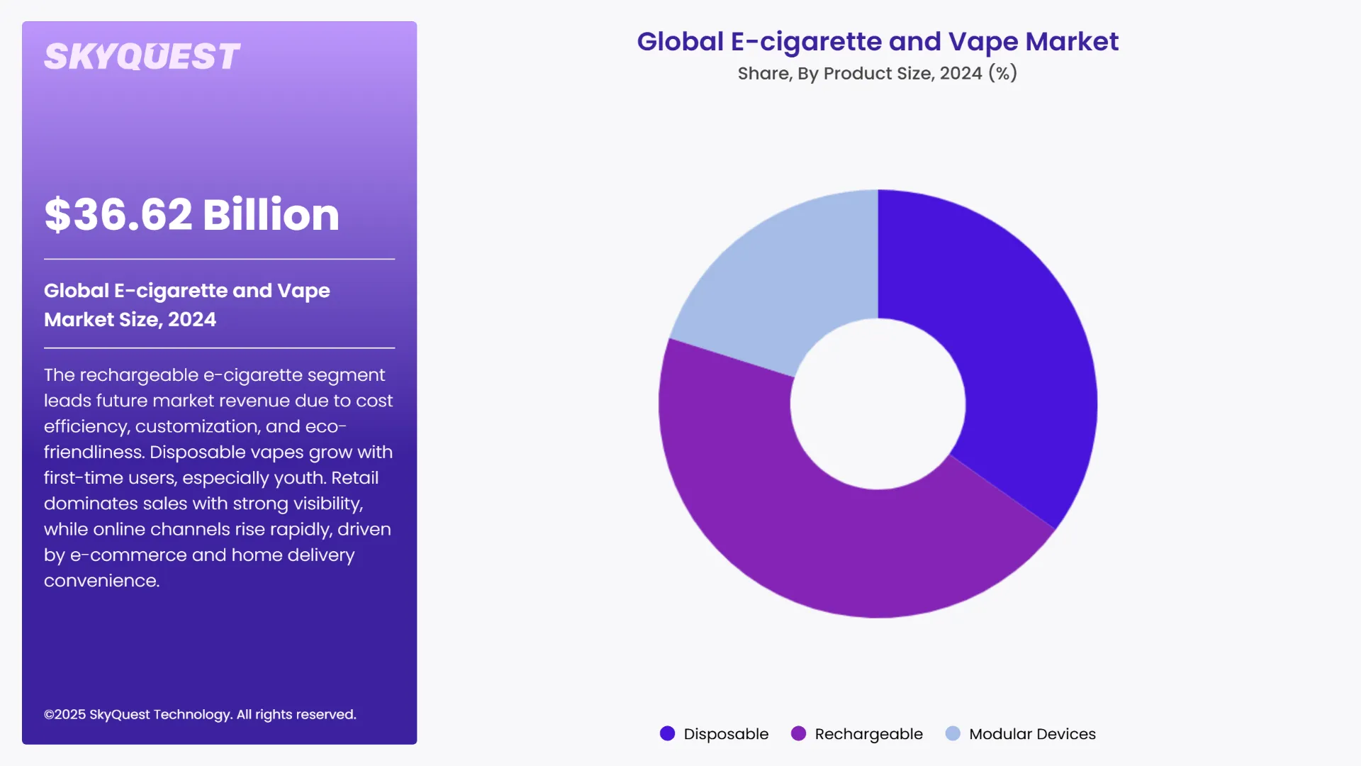 E-cigarette and Vape Market Segments Analysis