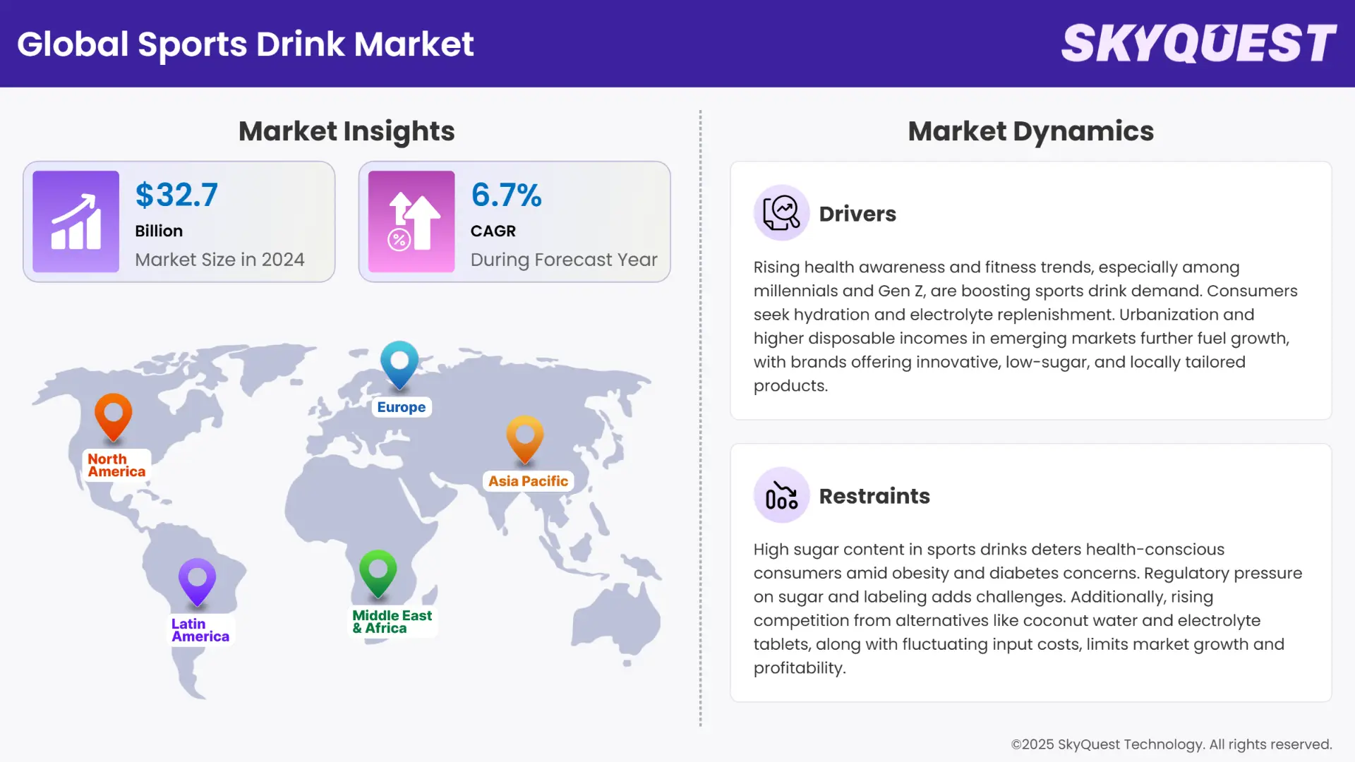 Sports Drink Market Insights