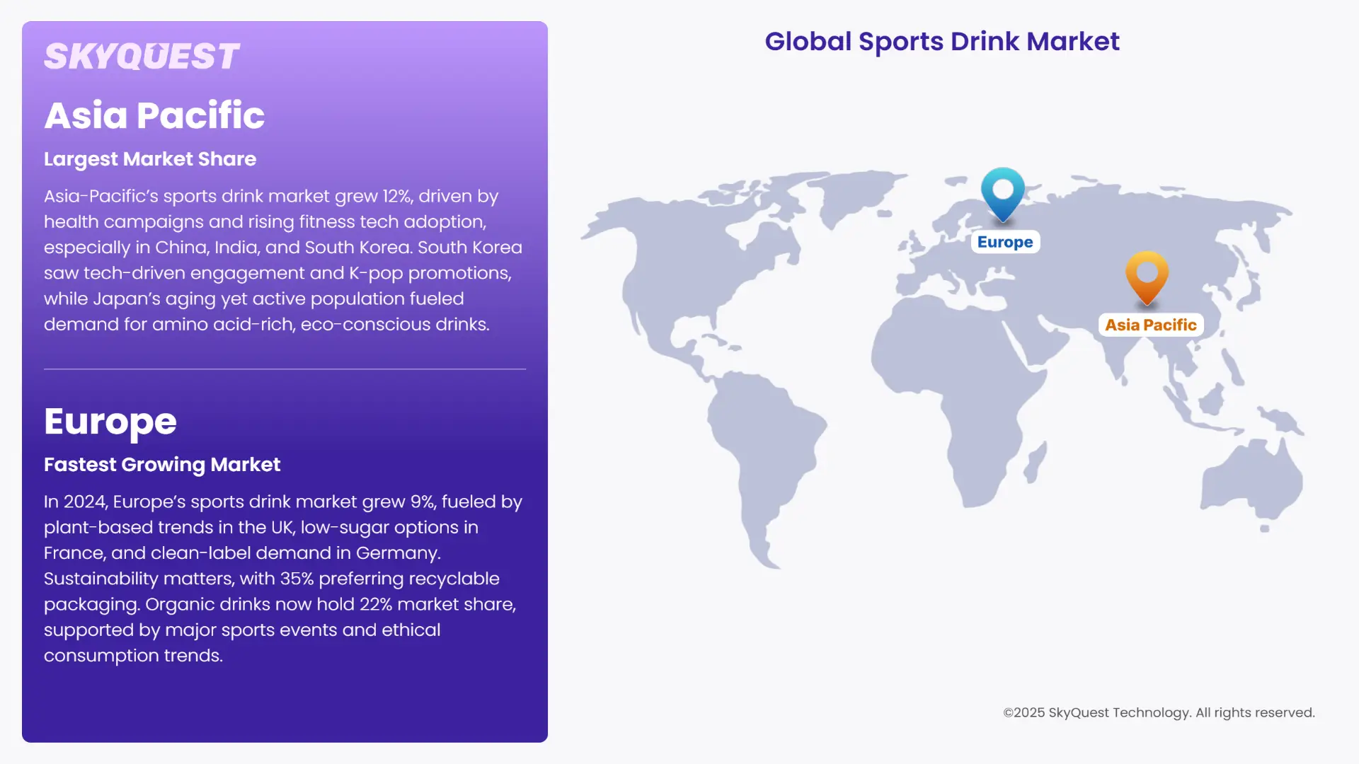 Sports Drink Market Regional Insights