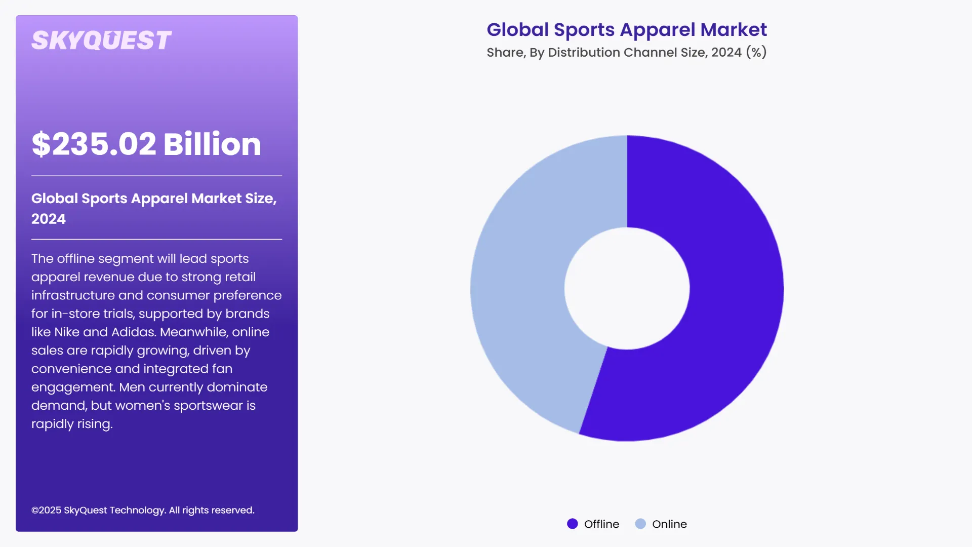 Sports Apparel Market Segments Analysis