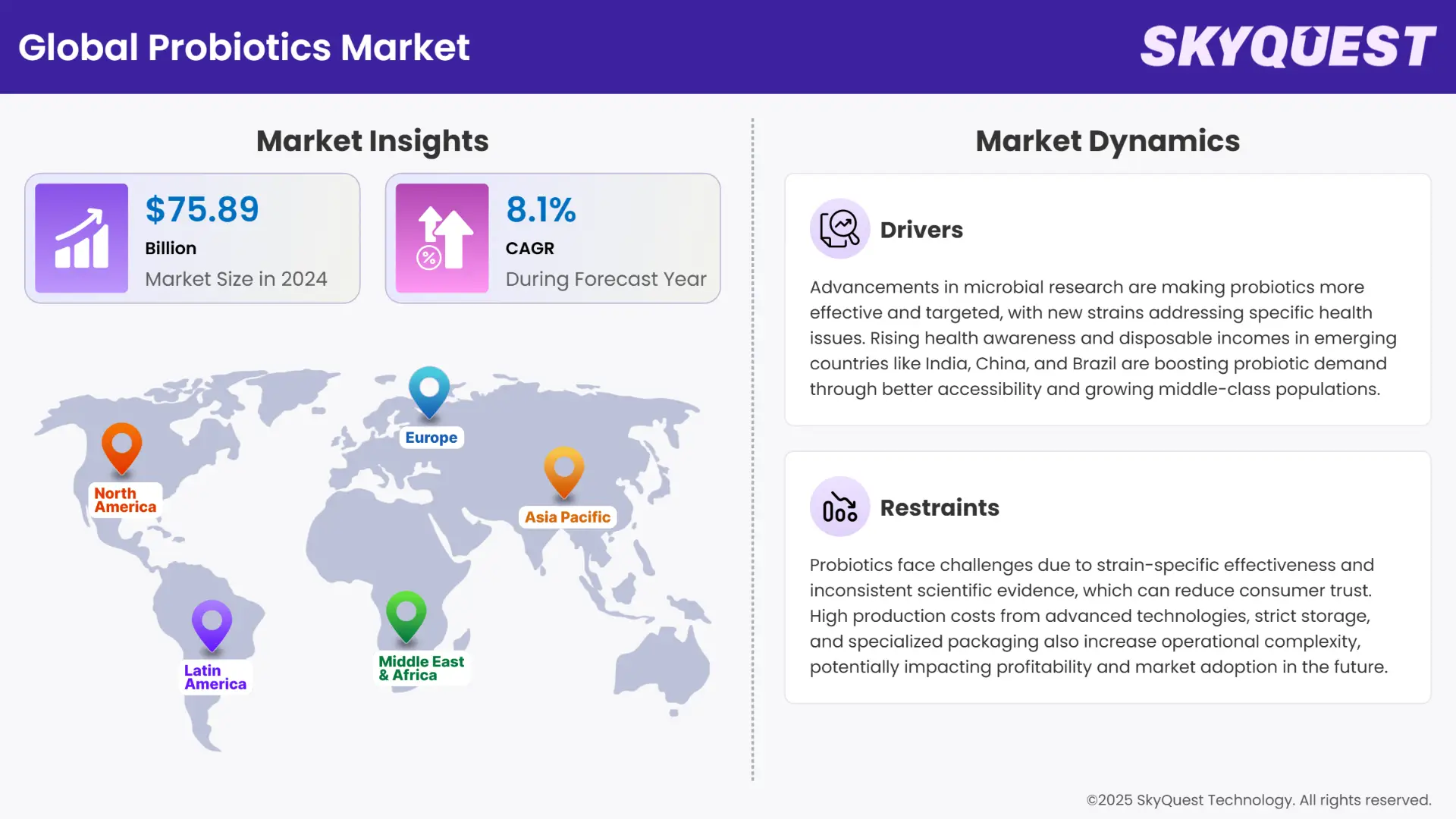 Probiotics Market Insights