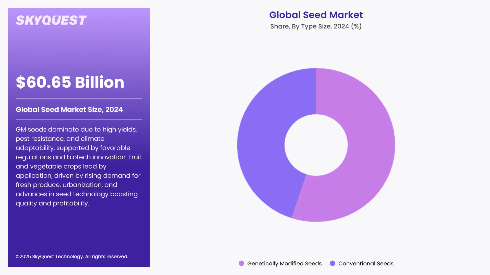 Seed Market Segments Analysis