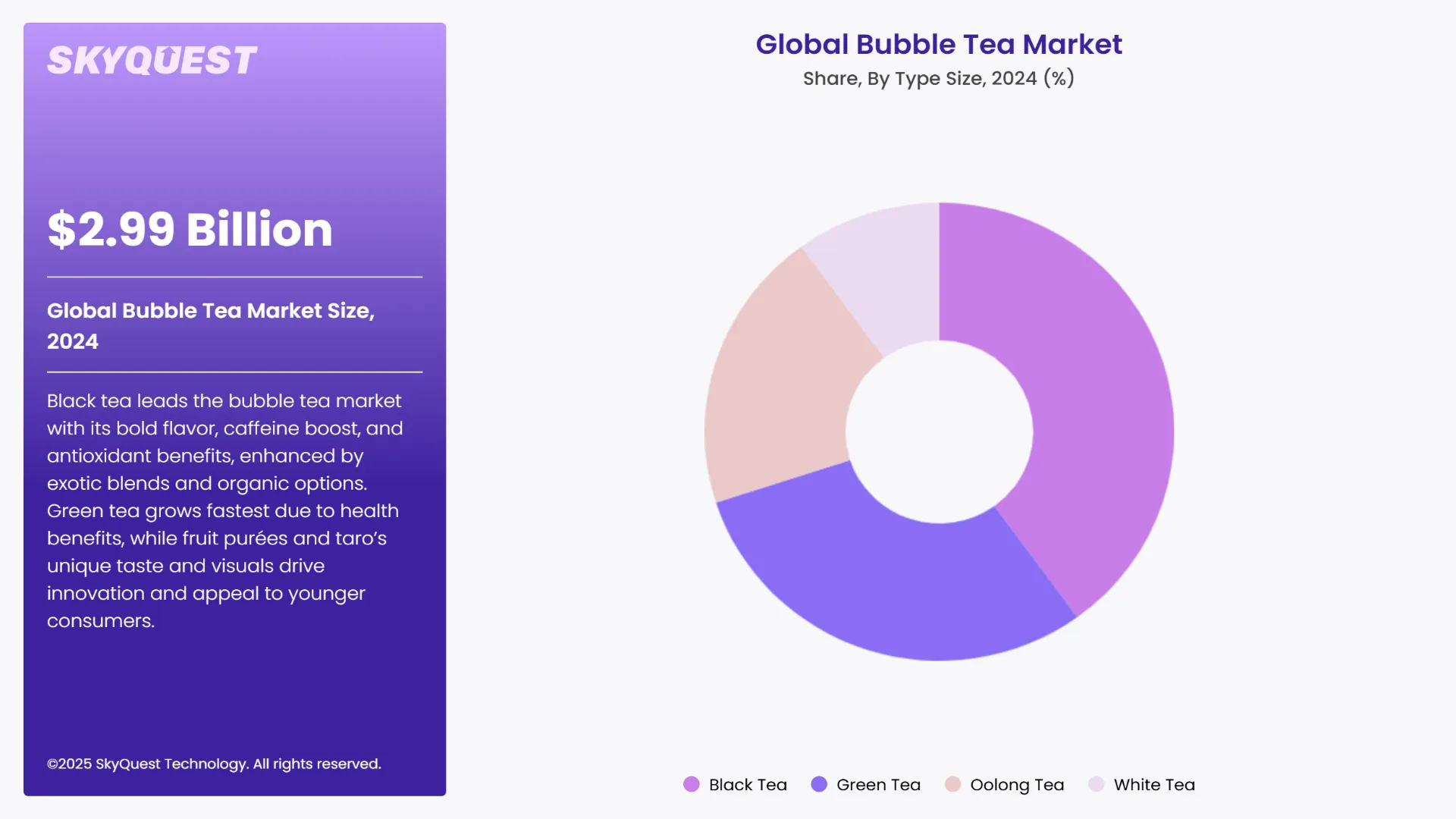 Bubble Tea Market Segments Analysis