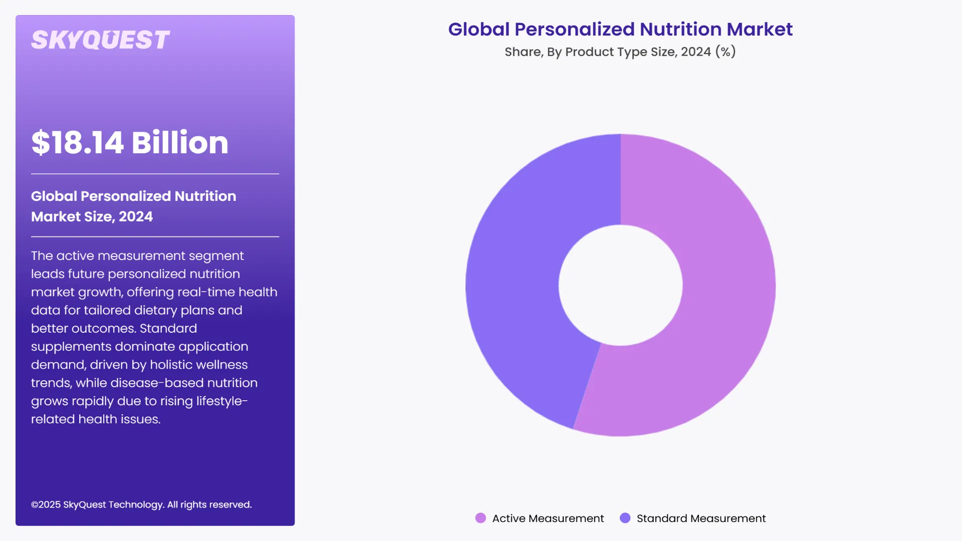 Personalized Nutrition Market Segments Analysis