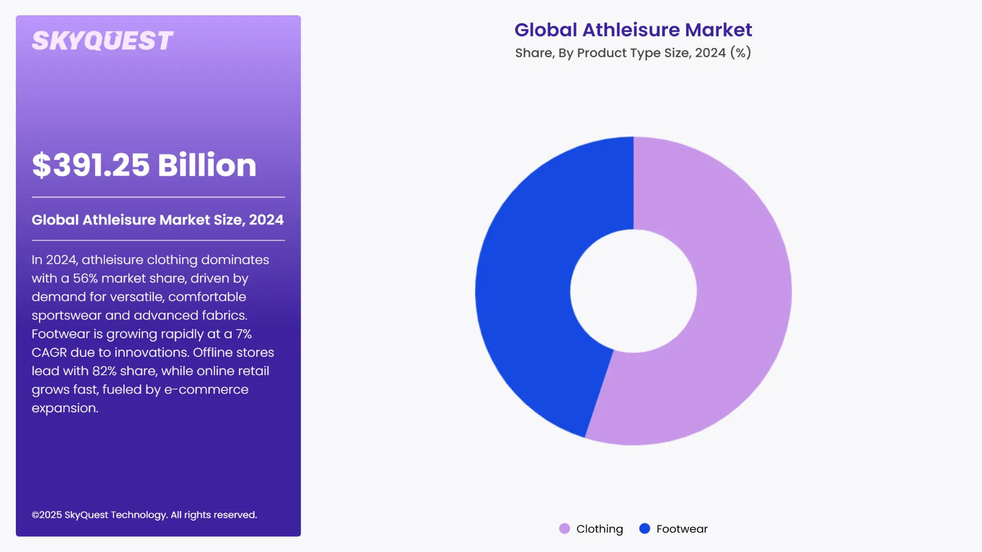 Athleisure Market Segments Analysis