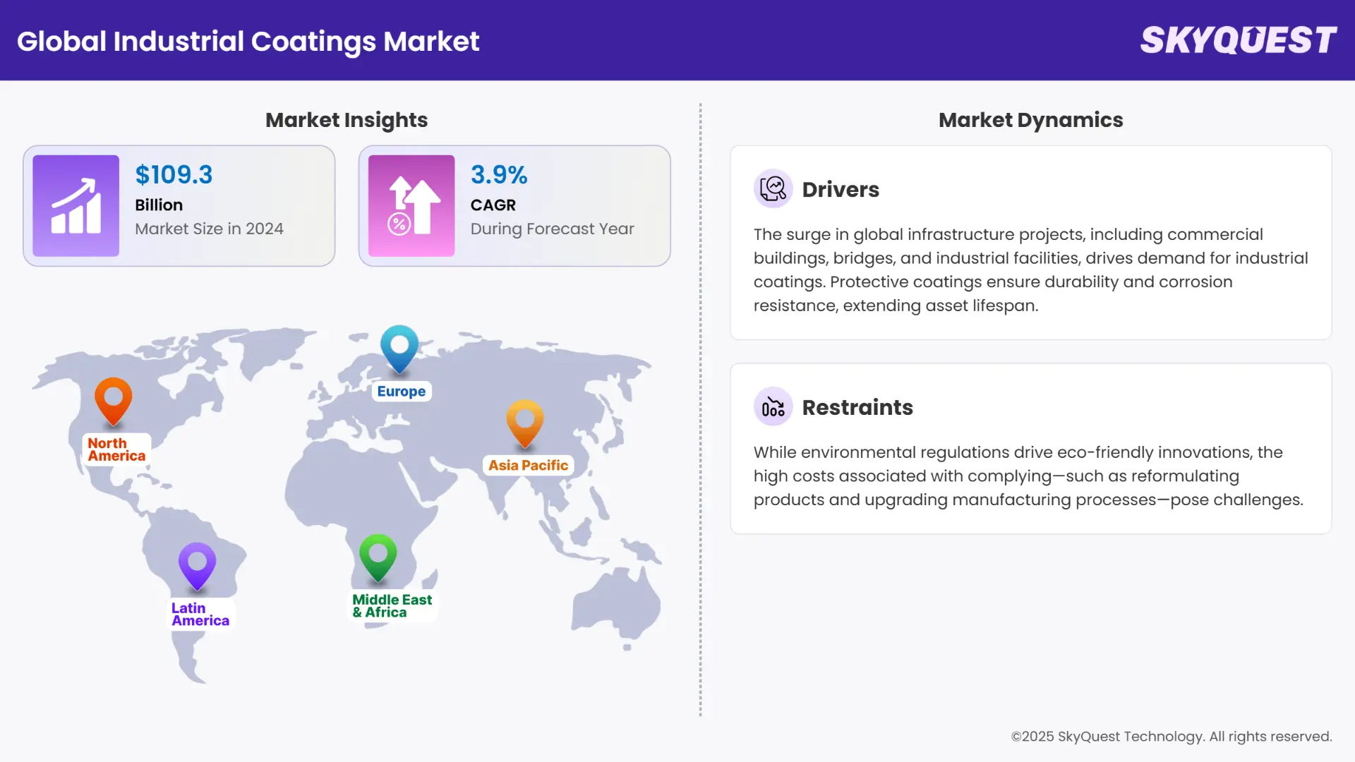 Industrial Coatings Market Infographics