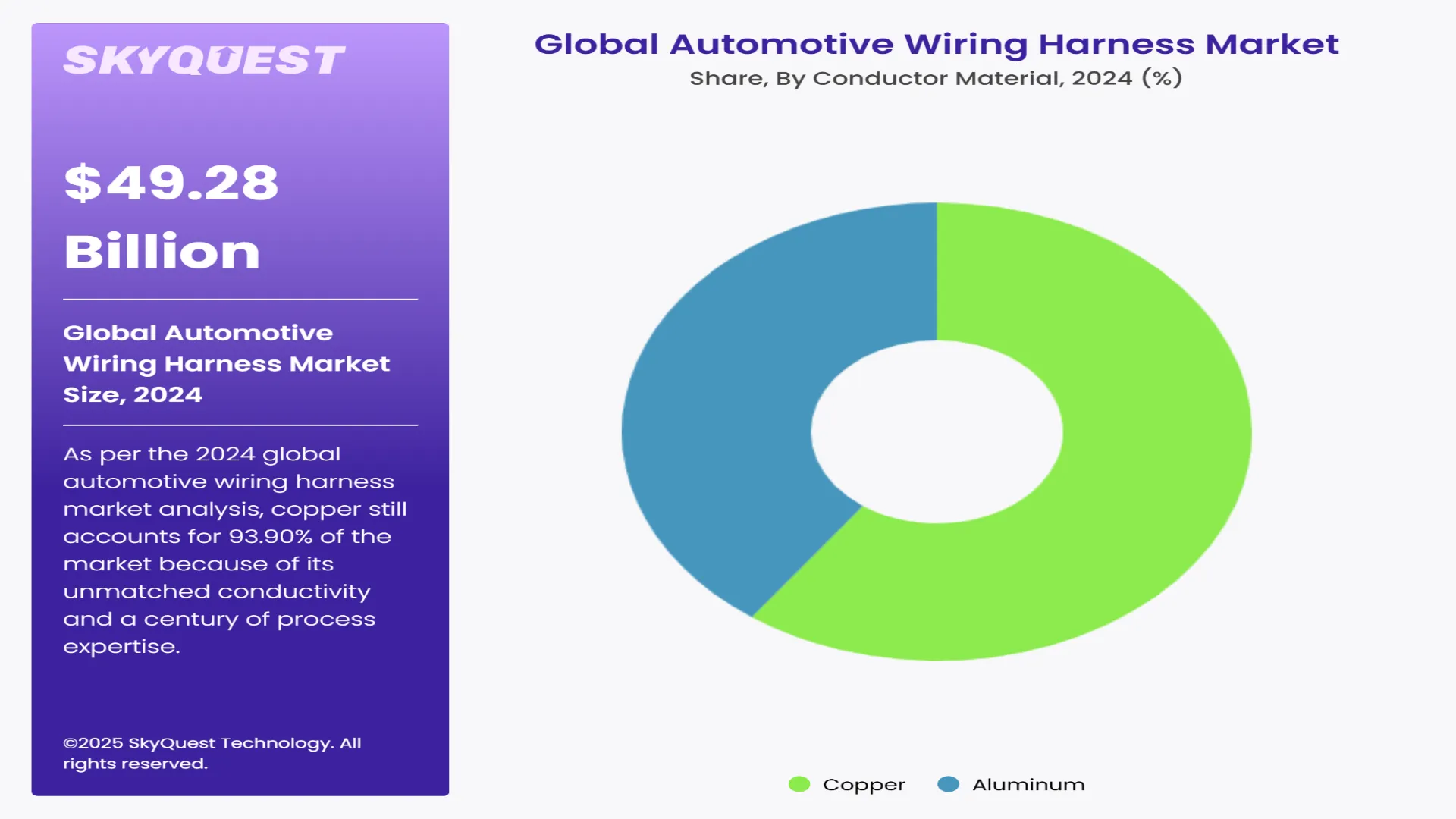 Automotive Wiring Harness Market Segments Analysis