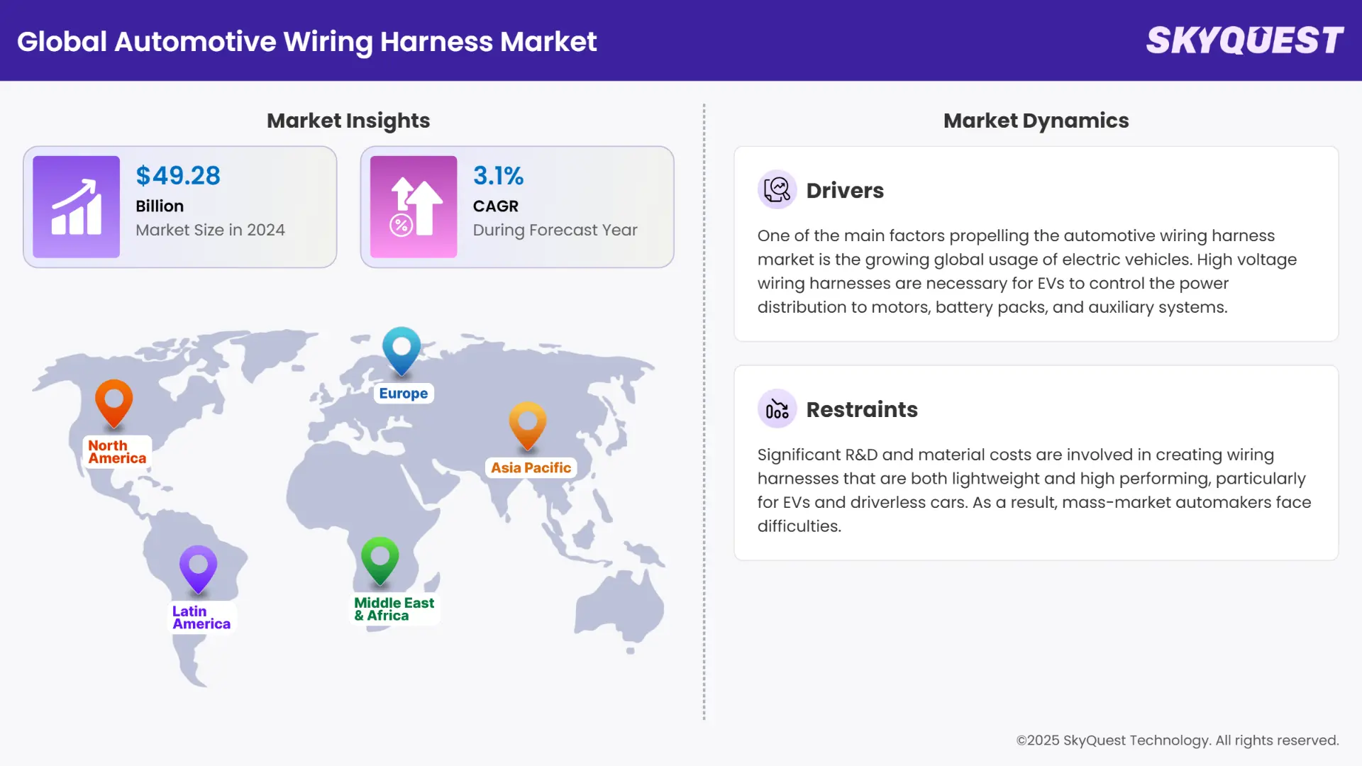 Automotive Wiring Harness Market Infographics